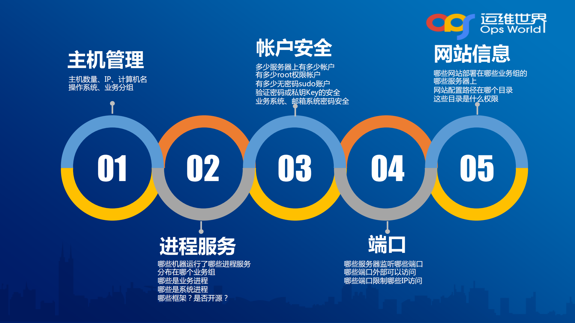 跨平台的安全运维建设实践_ITIL之家(www.itilzj.com)_.PDF 第6页