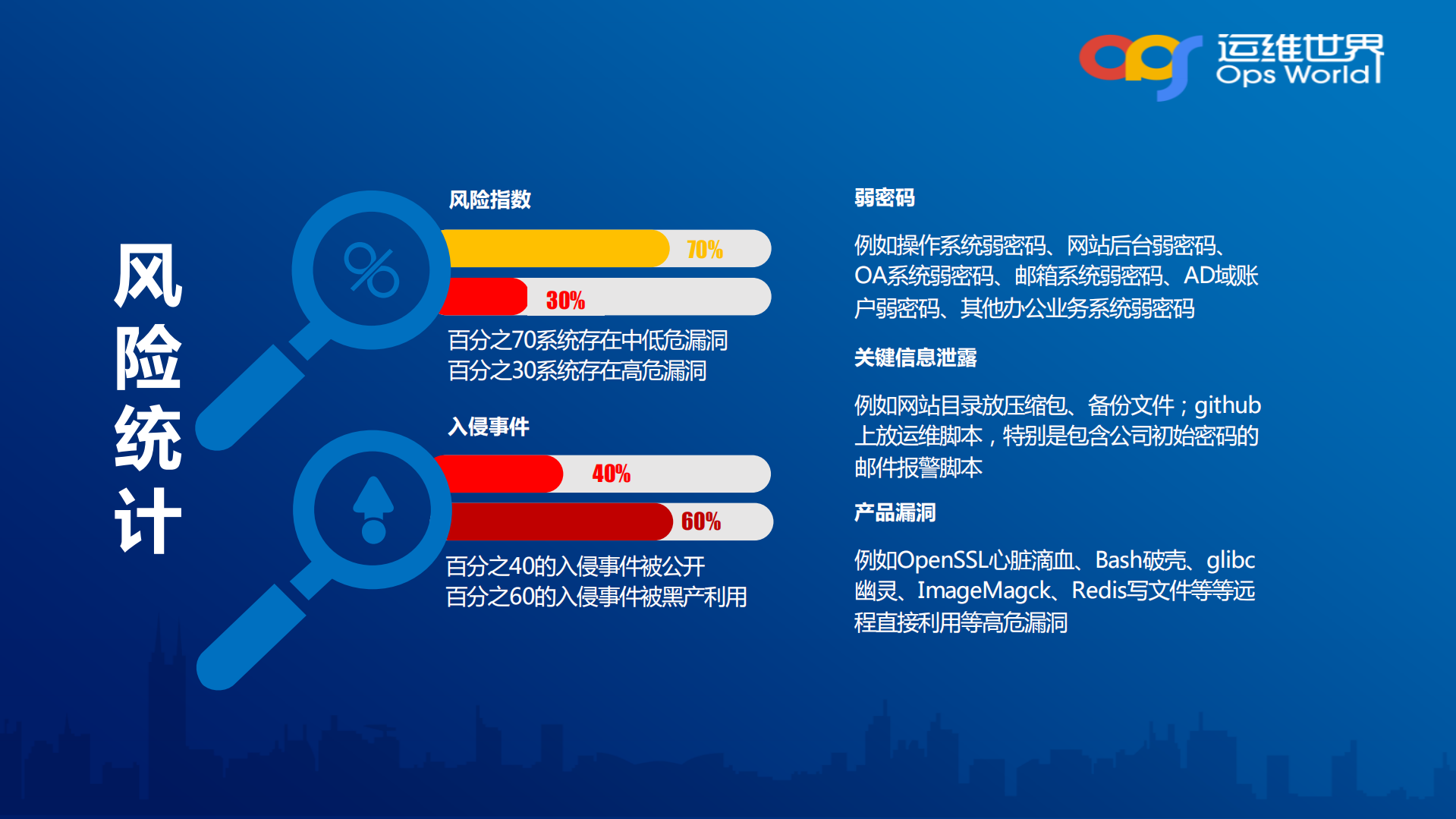 跨平台的安全运维建设实践_ITIL之家(www.itilzj.com)_.PDF 第8页