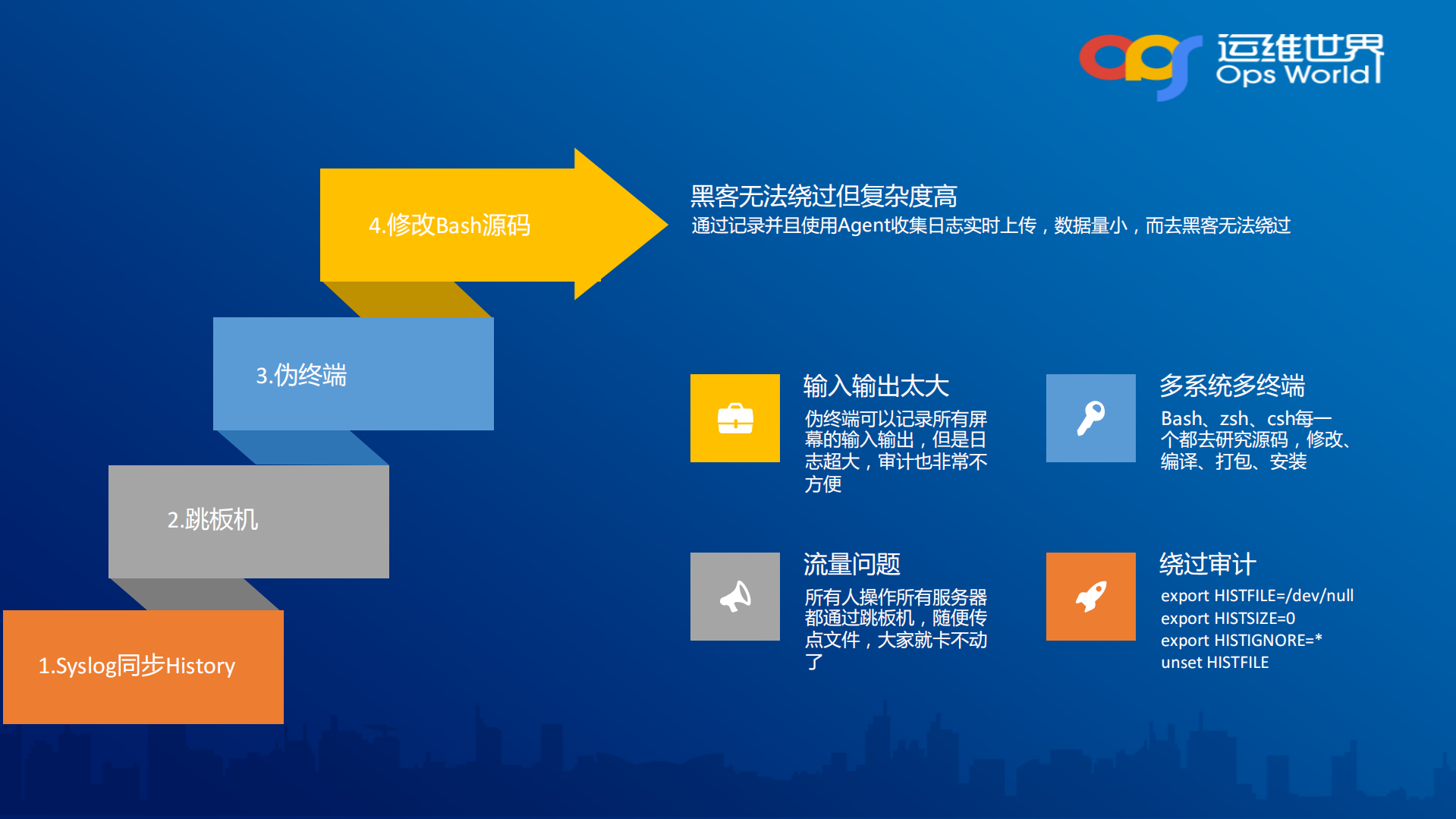 跨平台的安全运维建设实践_ITIL之家(www.itilzj.com)_.PDF 第10页