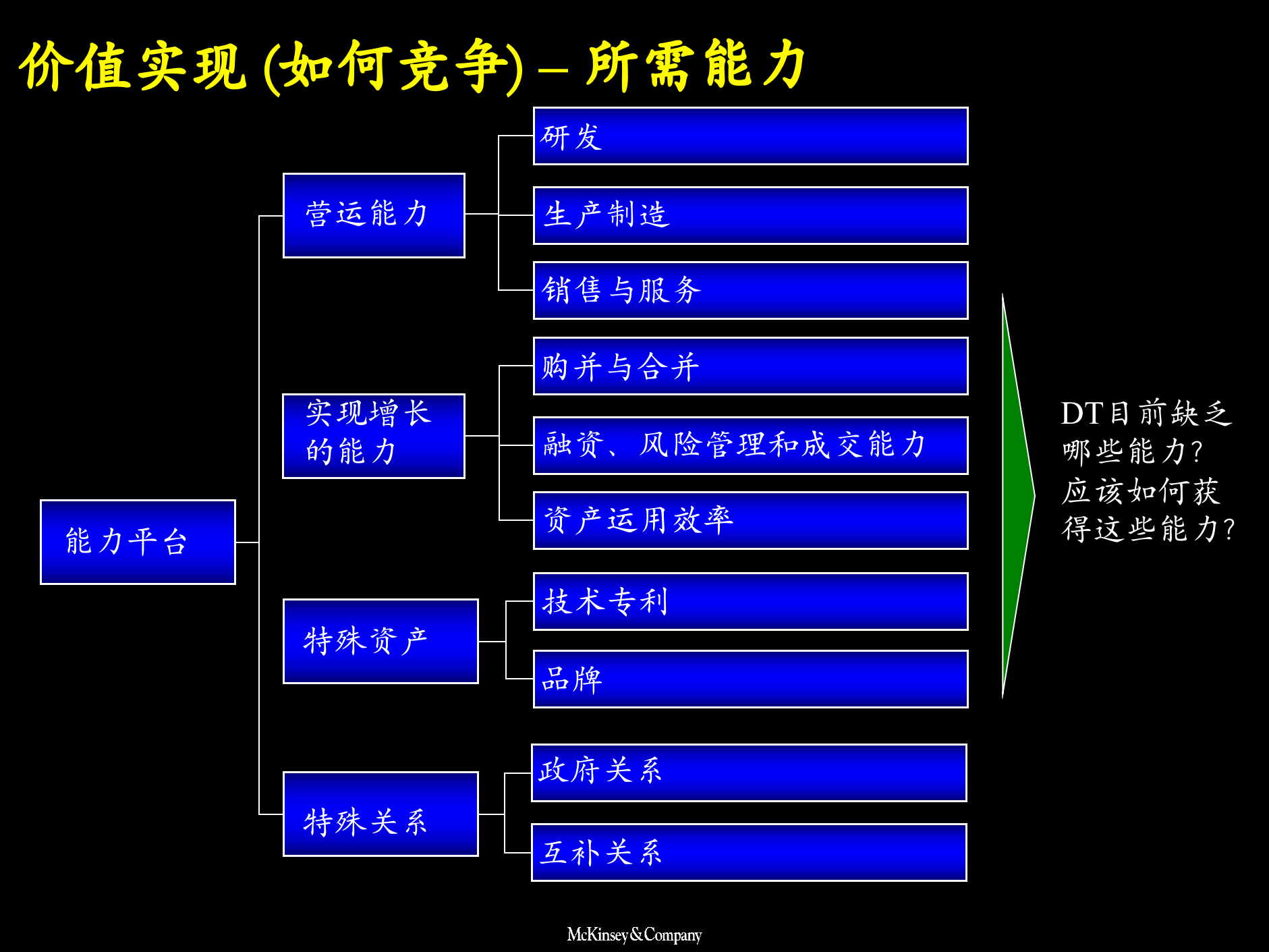 战略规划成长阶梯规划实施_ITIL之家(www.itilzj.com)_.PPTX 第7页