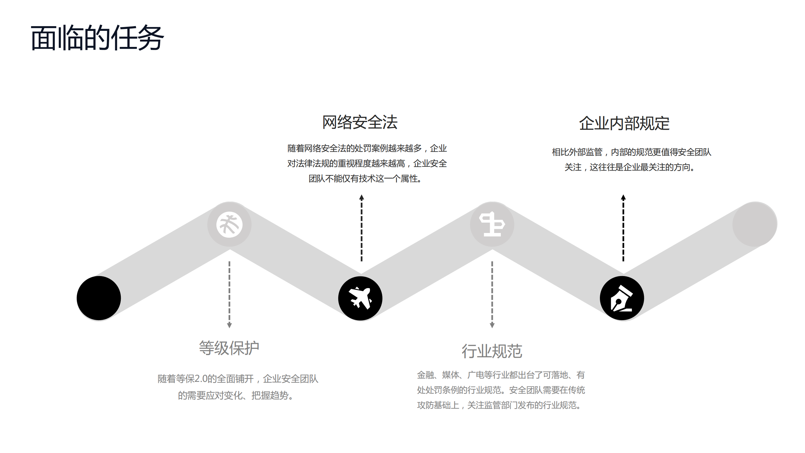 另类视角看合规_ITIL之家(www.itilzj.com)_.PDF 第4页