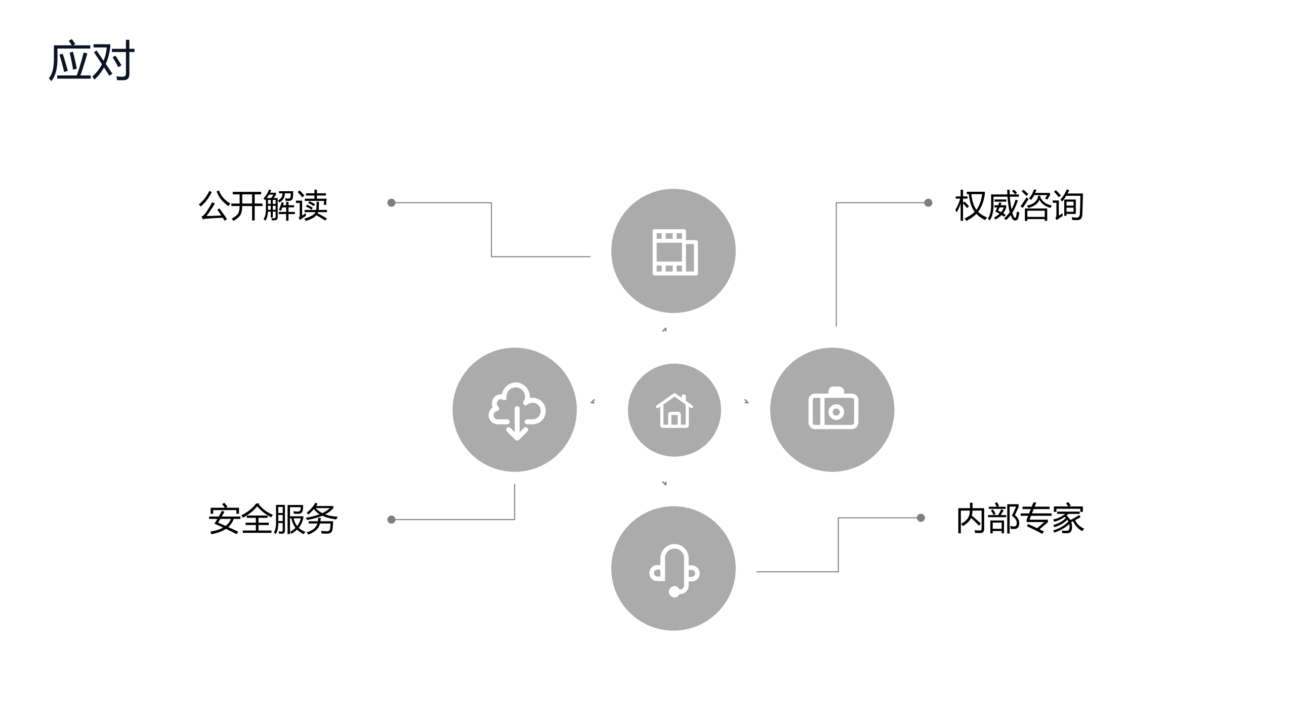 另类视角看合规_ITIL之家(www.itilzj.com)_.PDF 第7页