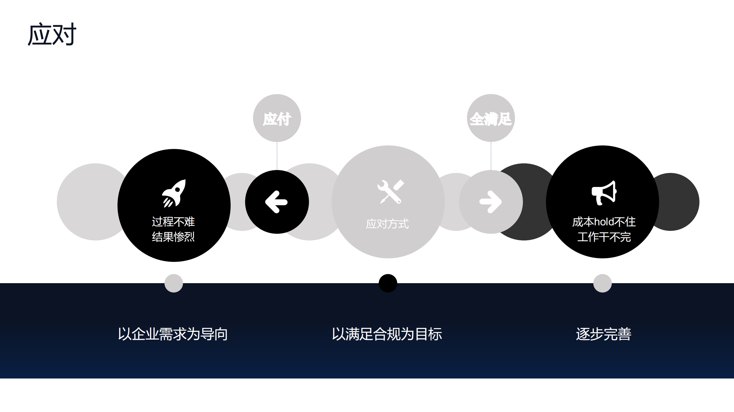 另类视角看合规_ITIL之家(www.itilzj.com)_.PDF 第8页
