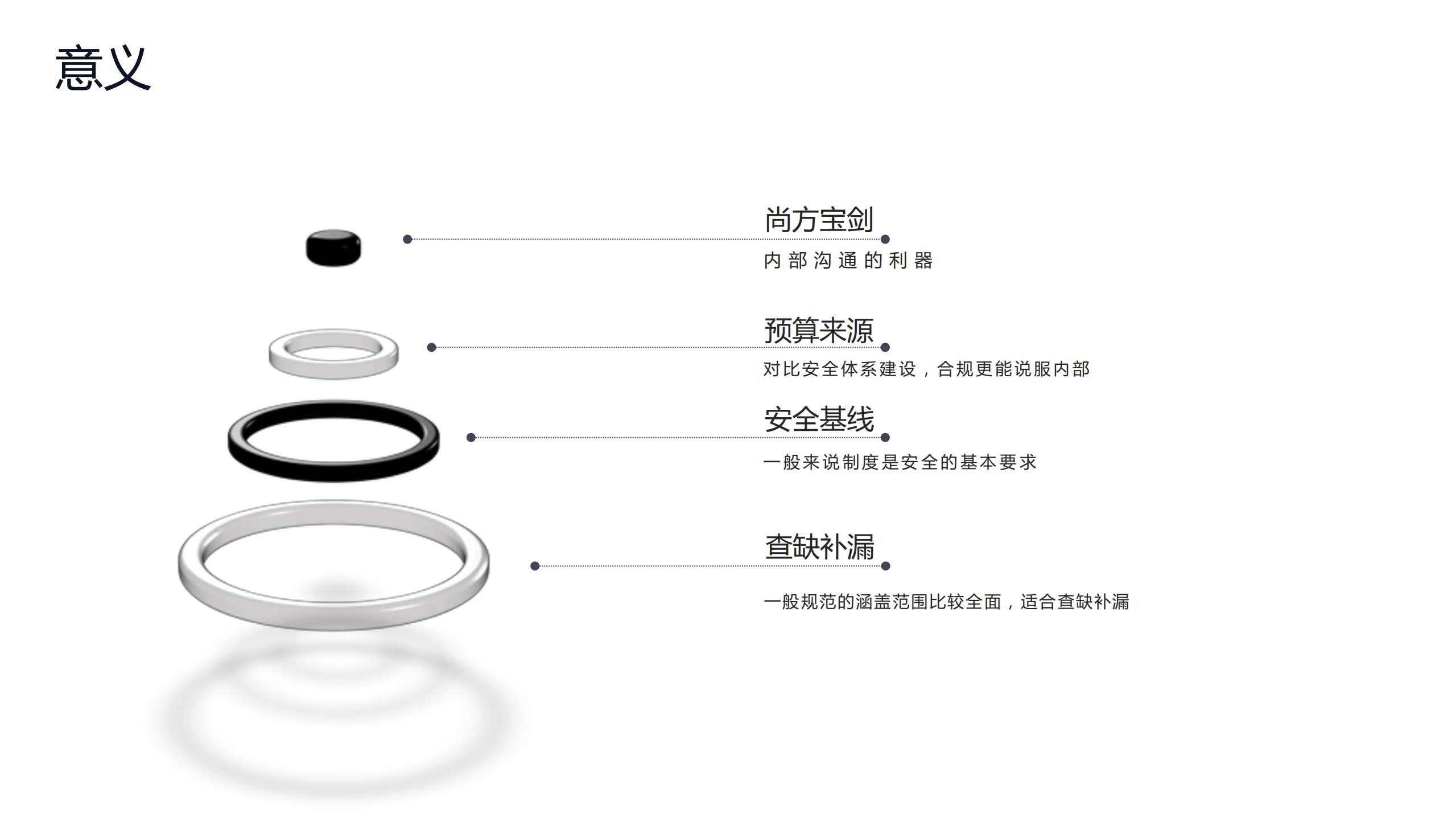 另类视角看合规_ITIL之家(www.itilzj.com)_.PDF 第10页