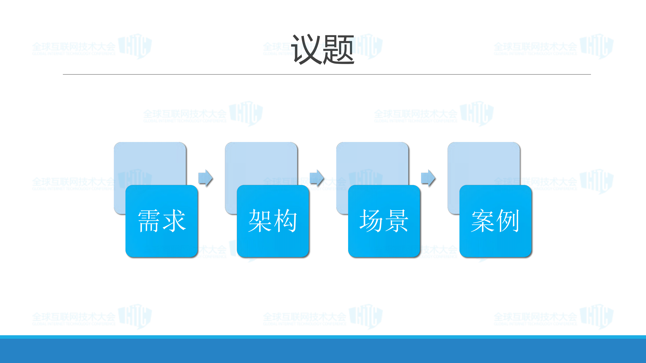 流量安全分析平台建设_ITIL之家(www.itilzj.com)_.PDF 第3页