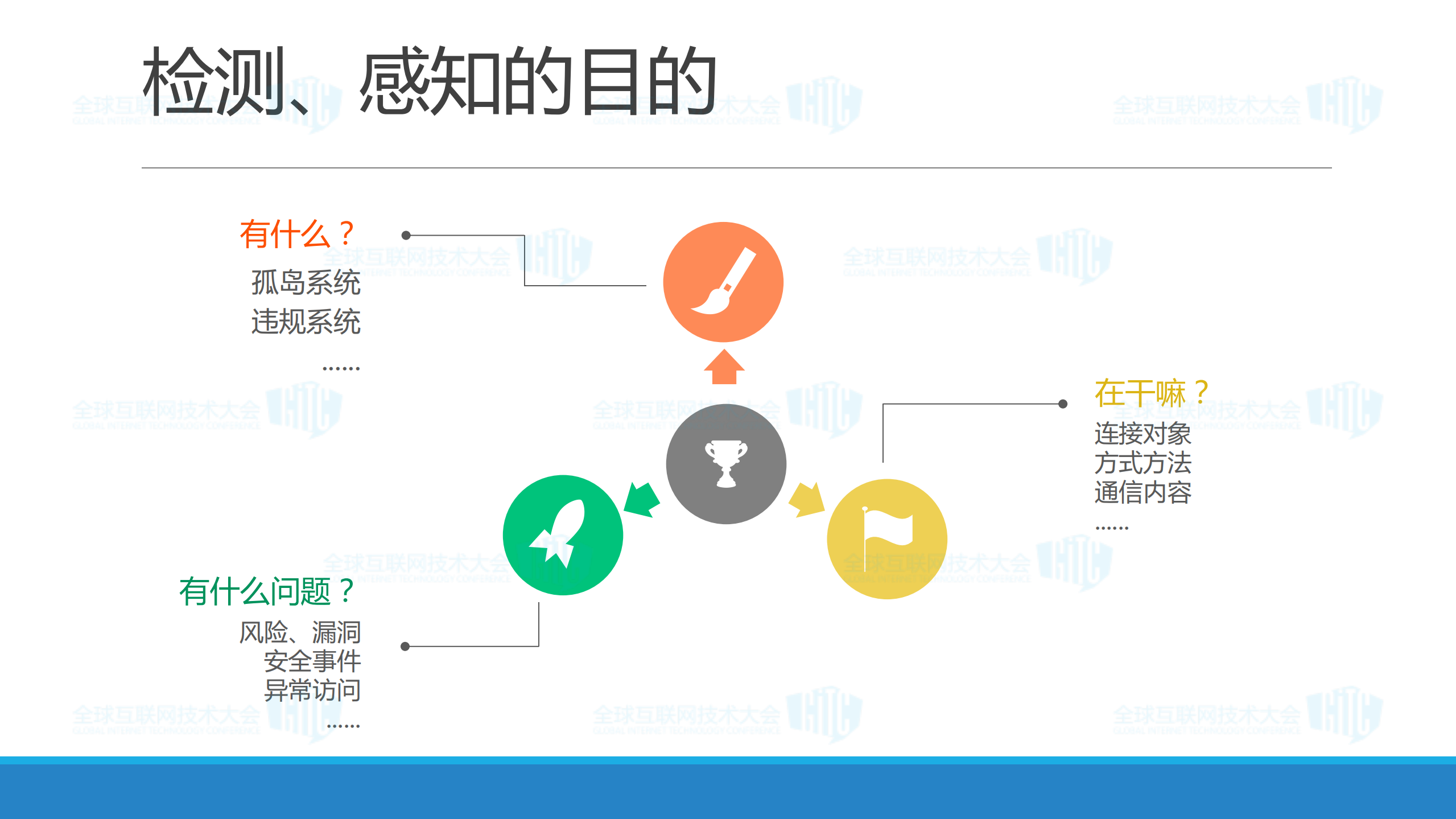 流量安全分析平台建设_ITIL之家(www.itilzj.com)_.PDF 第6页