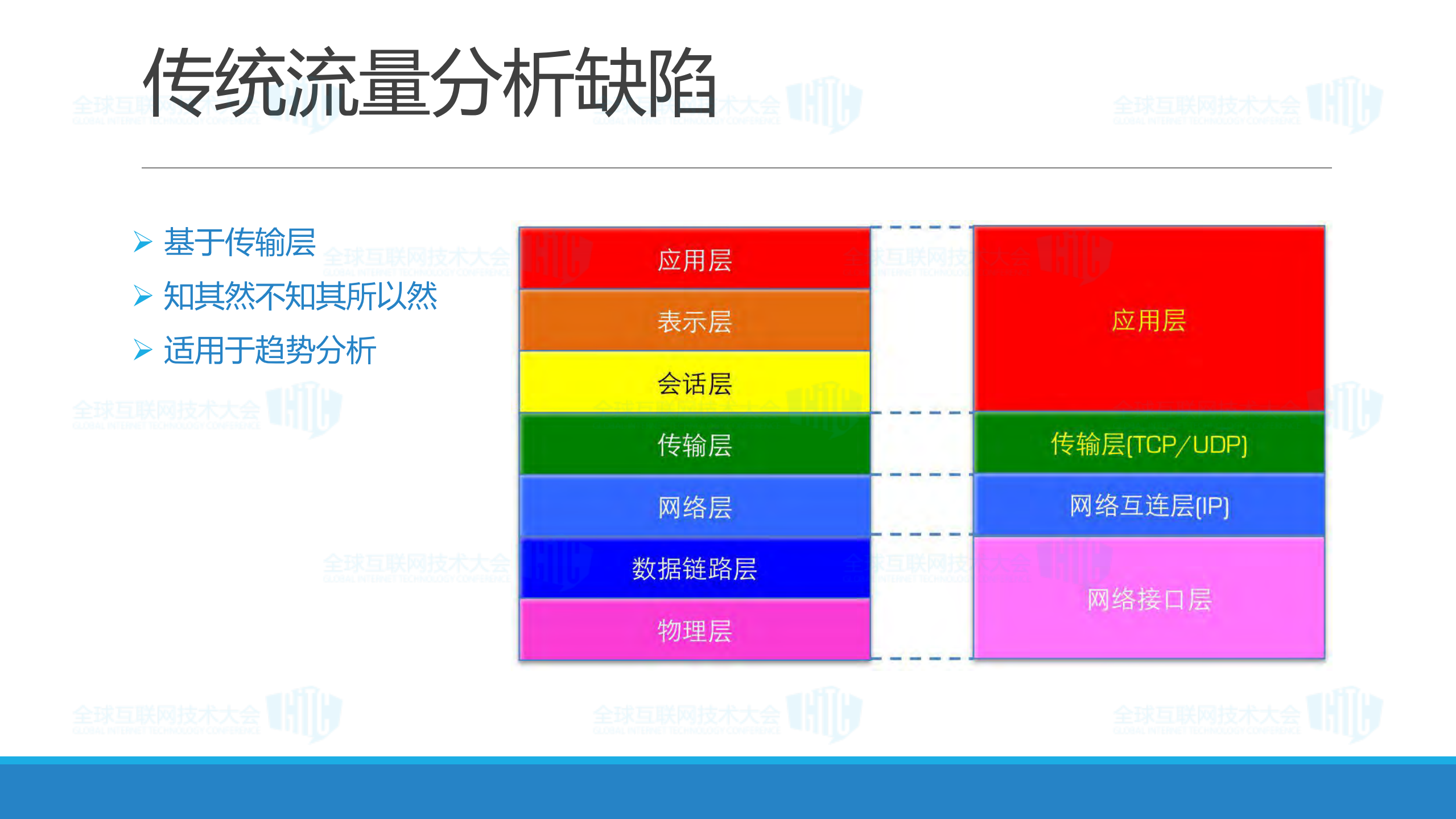 流量安全分析平台建设_ITIL之家(www.itilzj.com)_.PDF 第8页