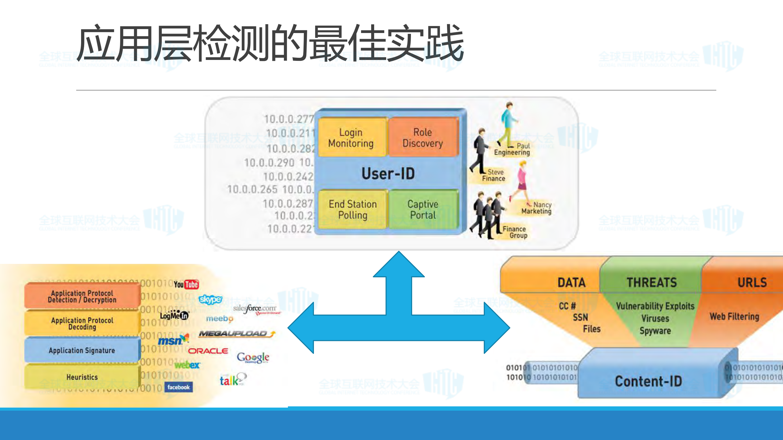 流量安全分析平台建设_ITIL之家(www.itilzj.com)_.PDF 第9页