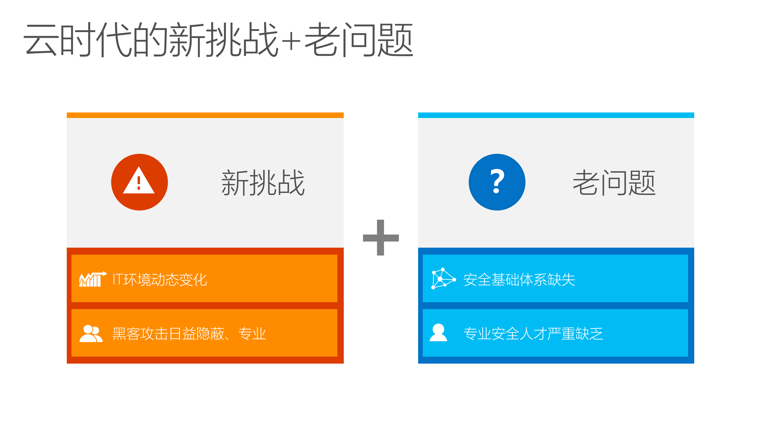 面向未来的自适应安全架构_ITIL之家(www.itilzj.com)_.PDF 第2页