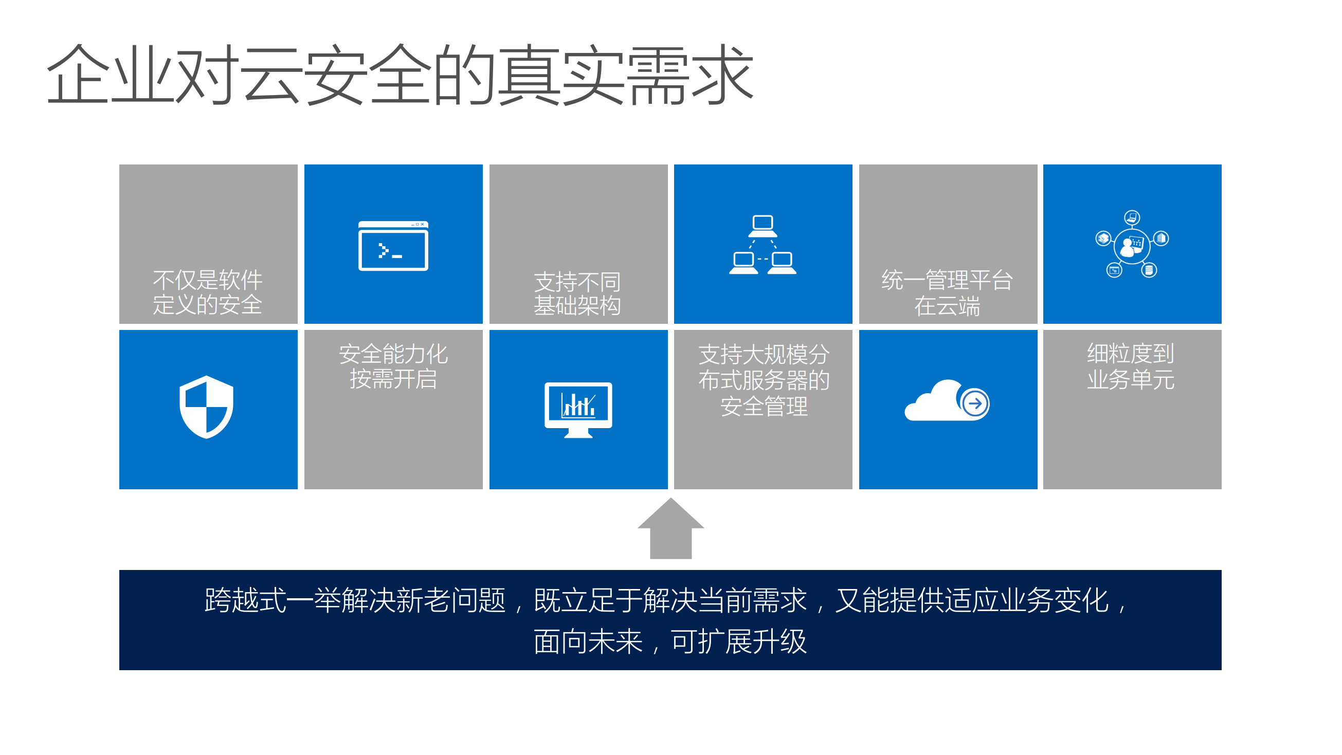 面向未来的自适应安全架构_ITIL之家(www.itilzj.com)_.PDF 第3页