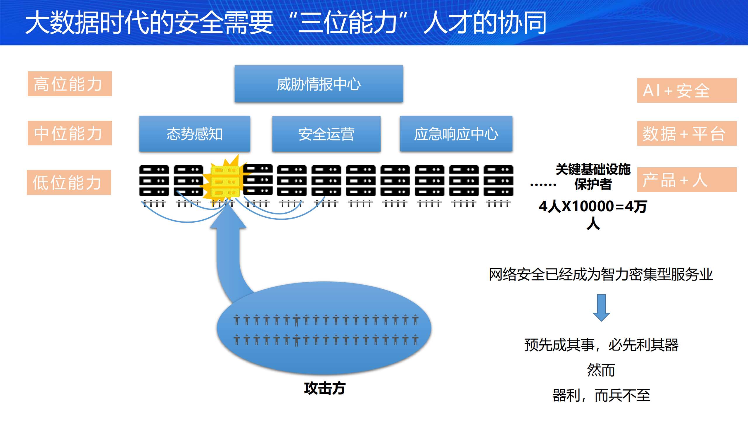 面向实战运营的安全人才培养_ITIL之家(www.itilzj.com)_.PDF 第3页