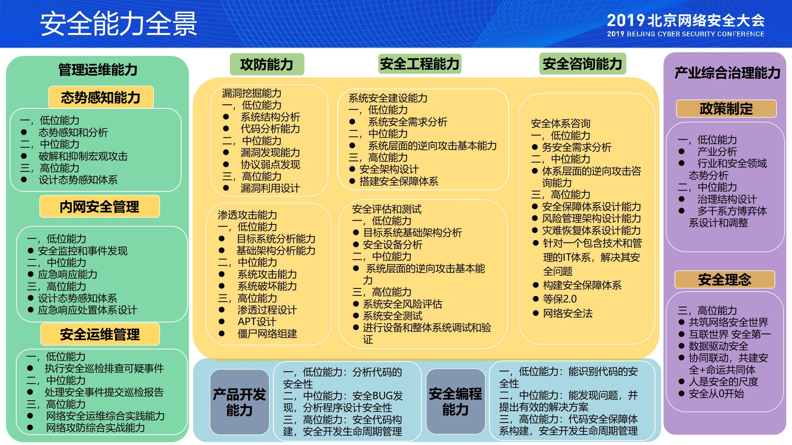 面向实战运营的安全人才培养_ITIL之家(www.itilzj.com)_.PDF 第5页