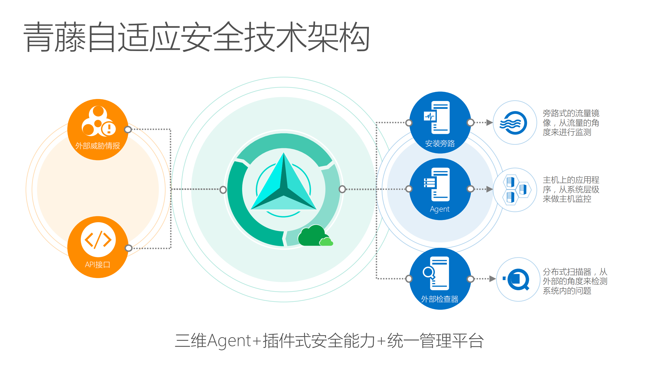 面向未来的自适应安全架构_ITIL之家(www.itilzj.com)_.PDF 第6页