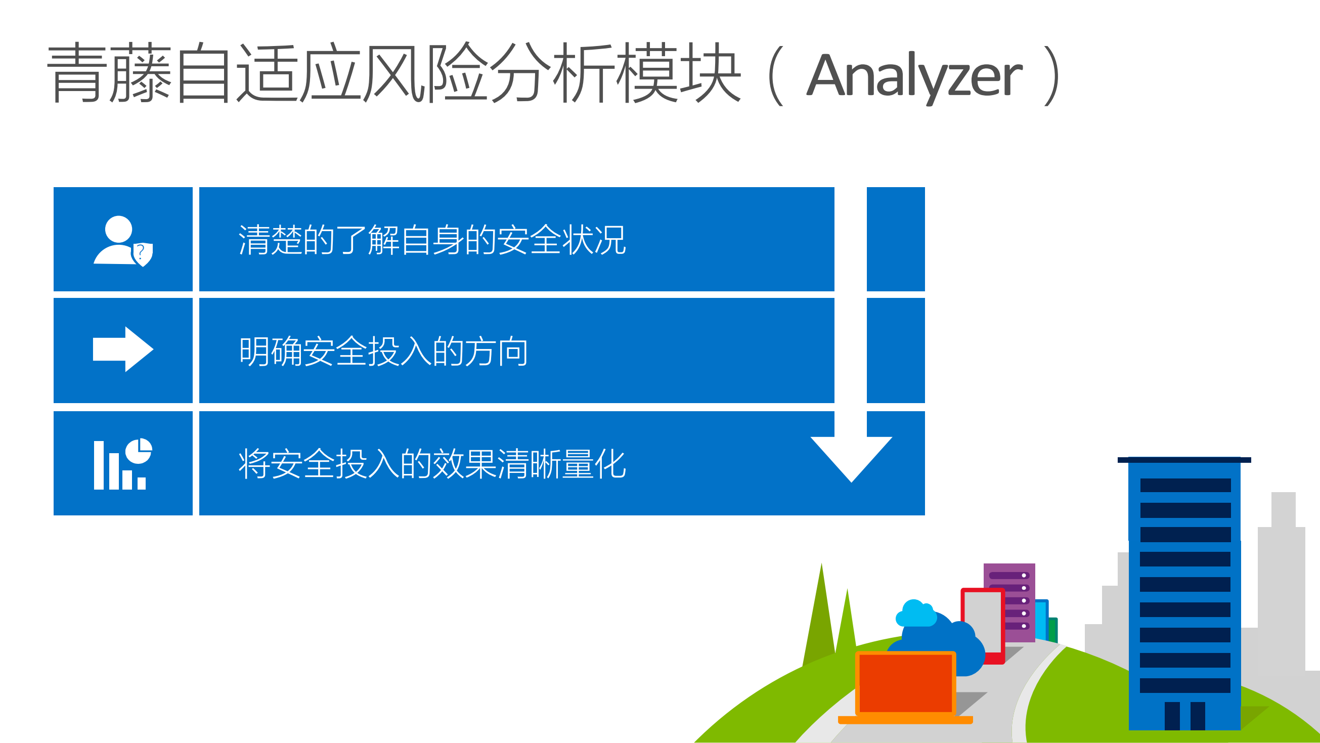 面向未来的自适应安全架构_ITIL之家(www.itilzj.com)_.PDF 第7页