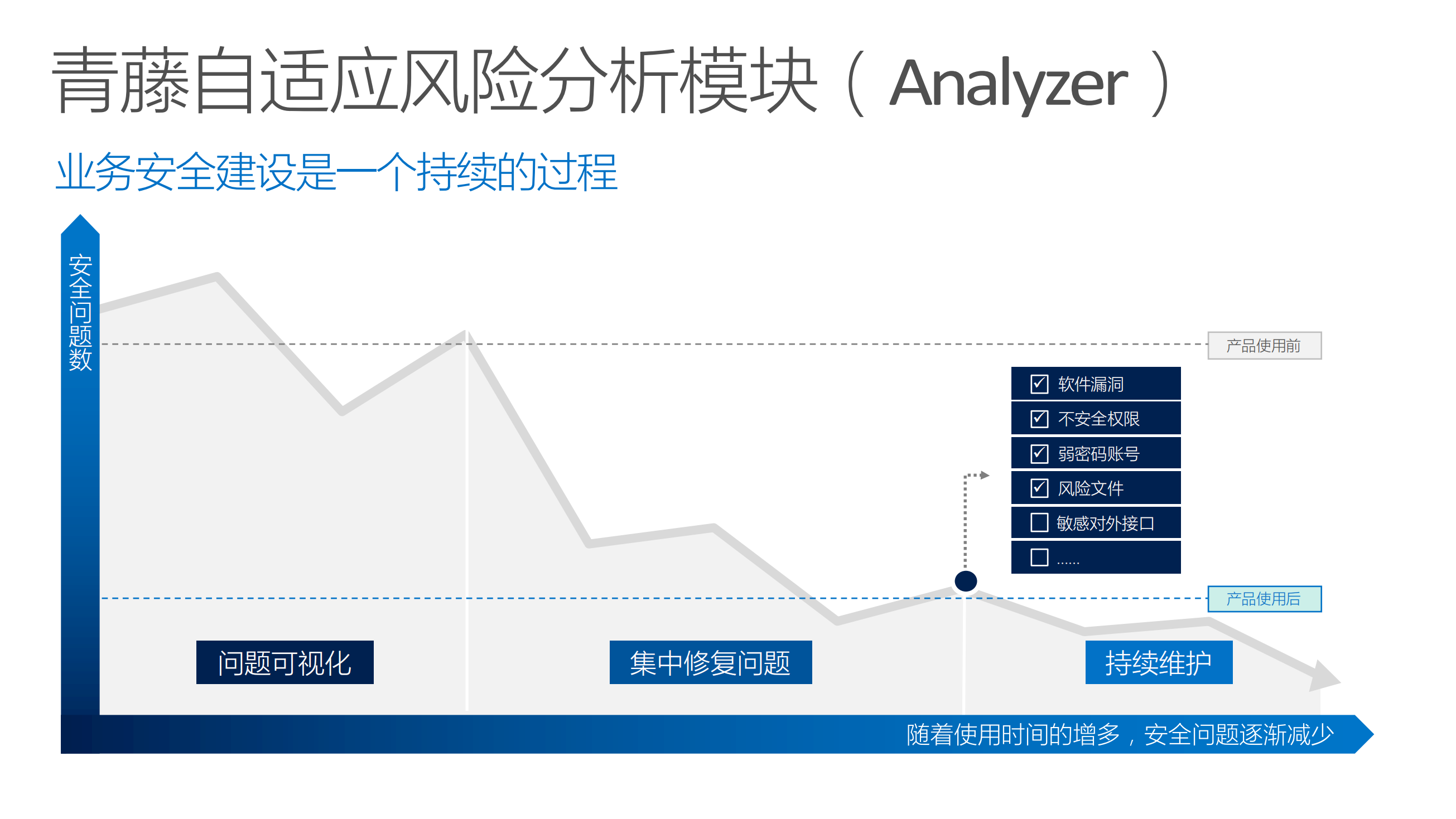 面向未来的自适应安全架构_ITIL之家(www.itilzj.com)_.PDF 第8页
