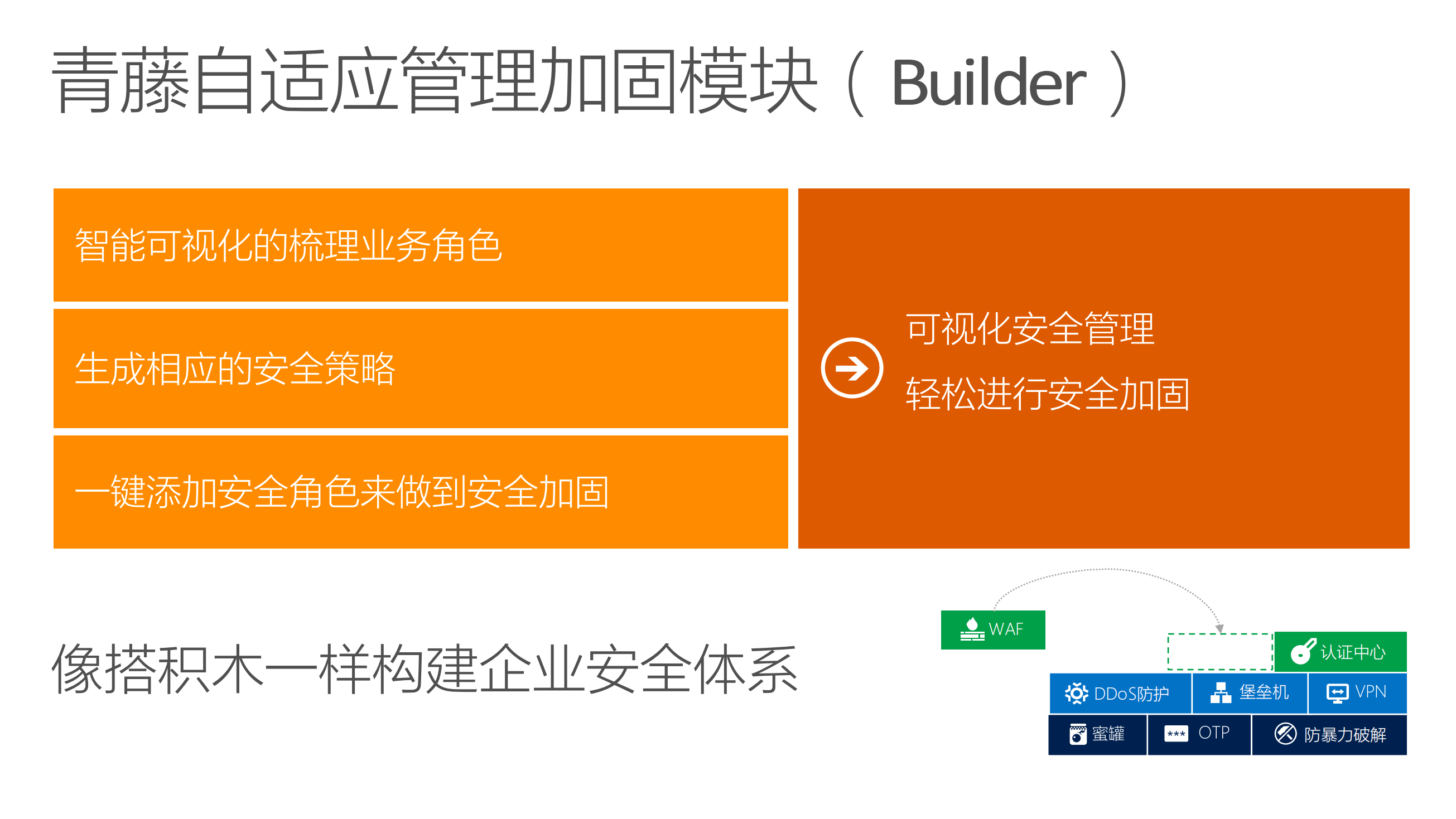 面向未来的自适应安全架构_ITIL之家(www.itilzj.com)_.PDF 第9页