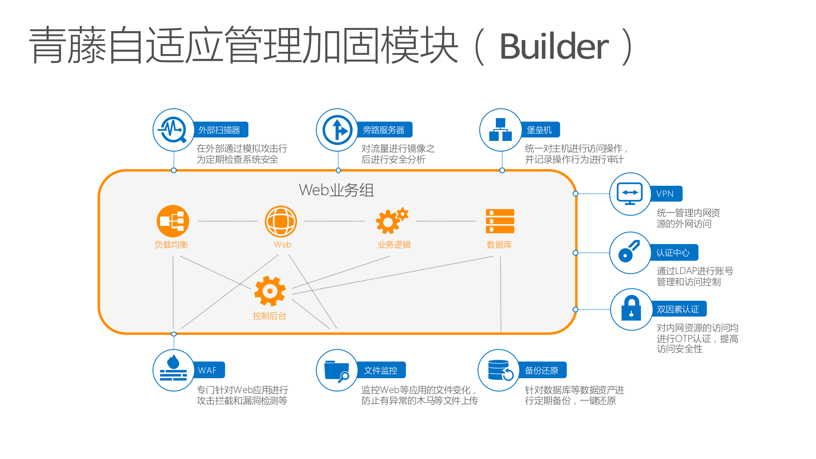 面向未来的自适应安全架构_ITIL之家(www.itilzj.com)_.PDF 第10页