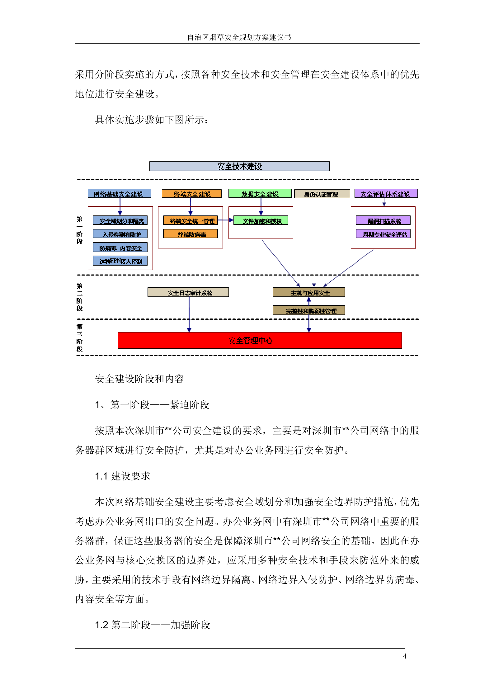 某公司信息安全规划方案_ITIL之家(www.itilzj.com)_.DOC 第7页