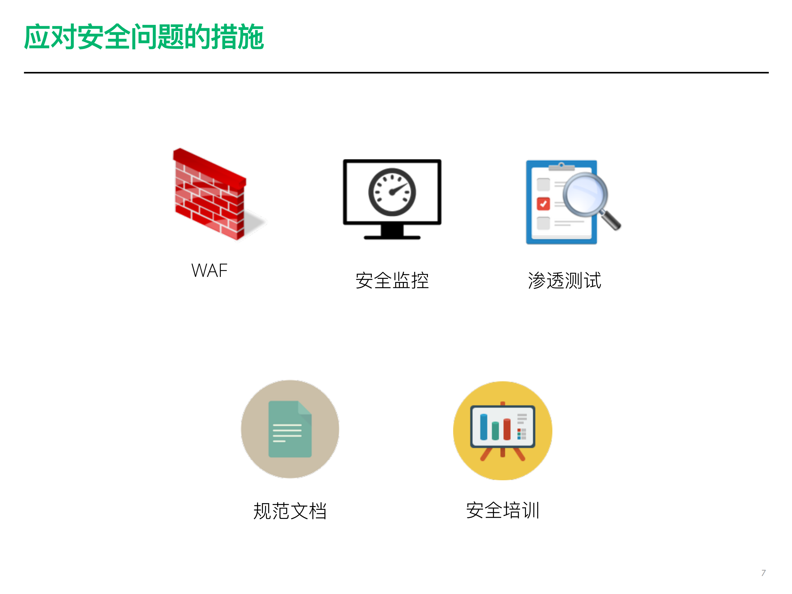 内建安全的软件开发_ITIL之家(www.itilzj.com)_.PDF 第7页