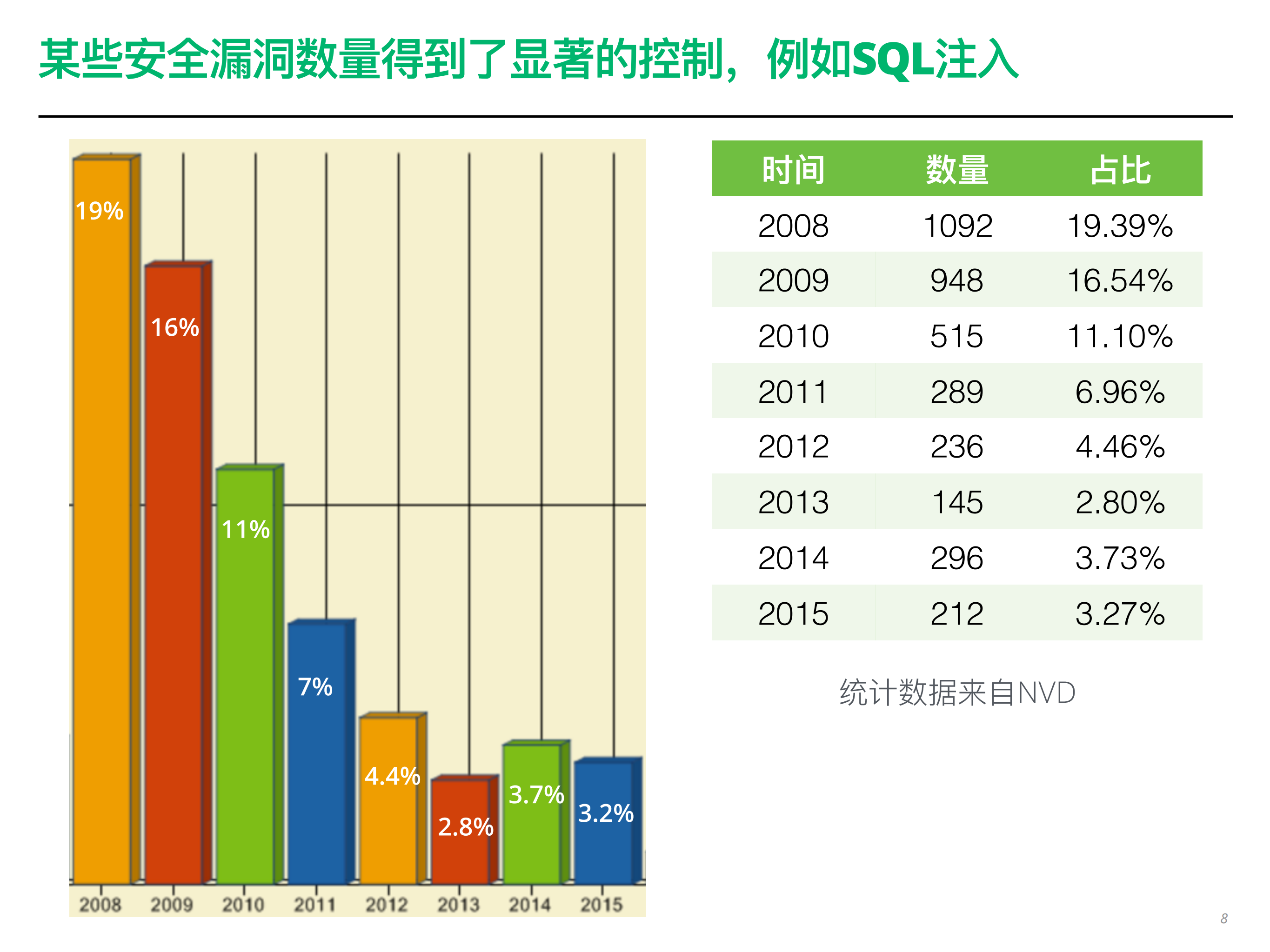 内建安全的软件开发_ITIL之家(www.itilzj.com)_.PDF 第8页