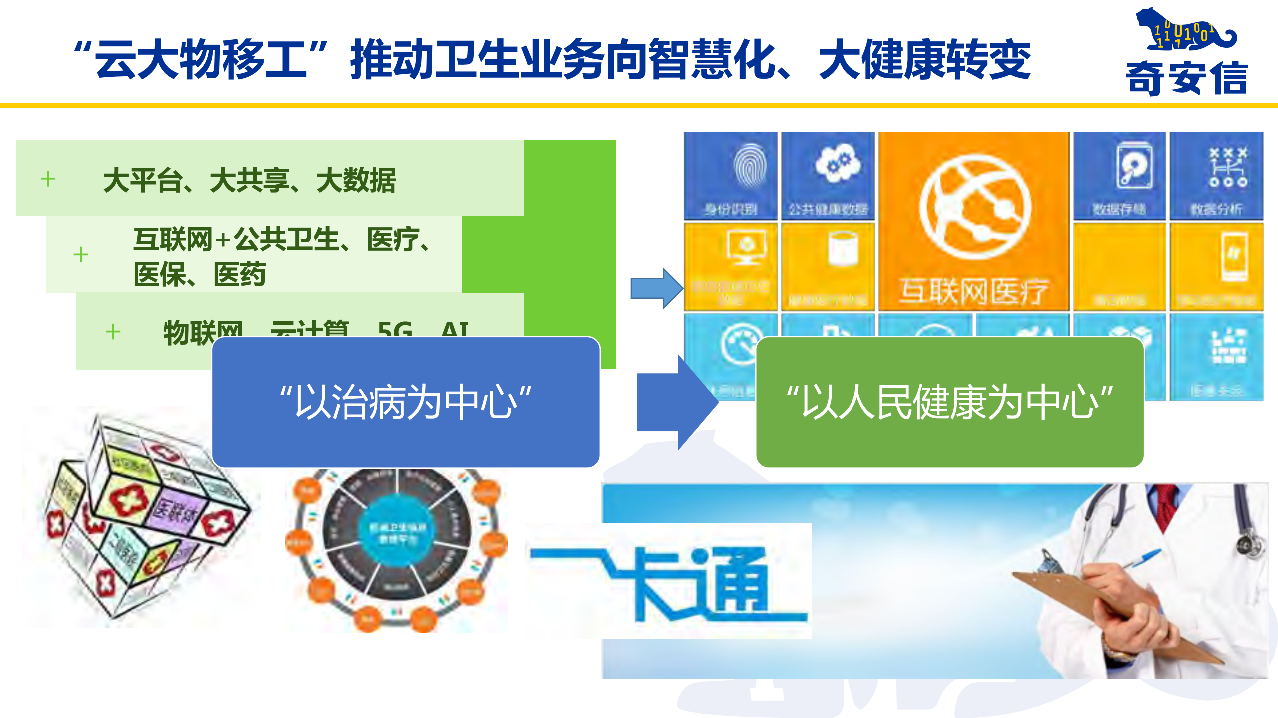 内生安全助力智慧医疗_ITIL之家(www.itilzj.com)_.PDF 第2页