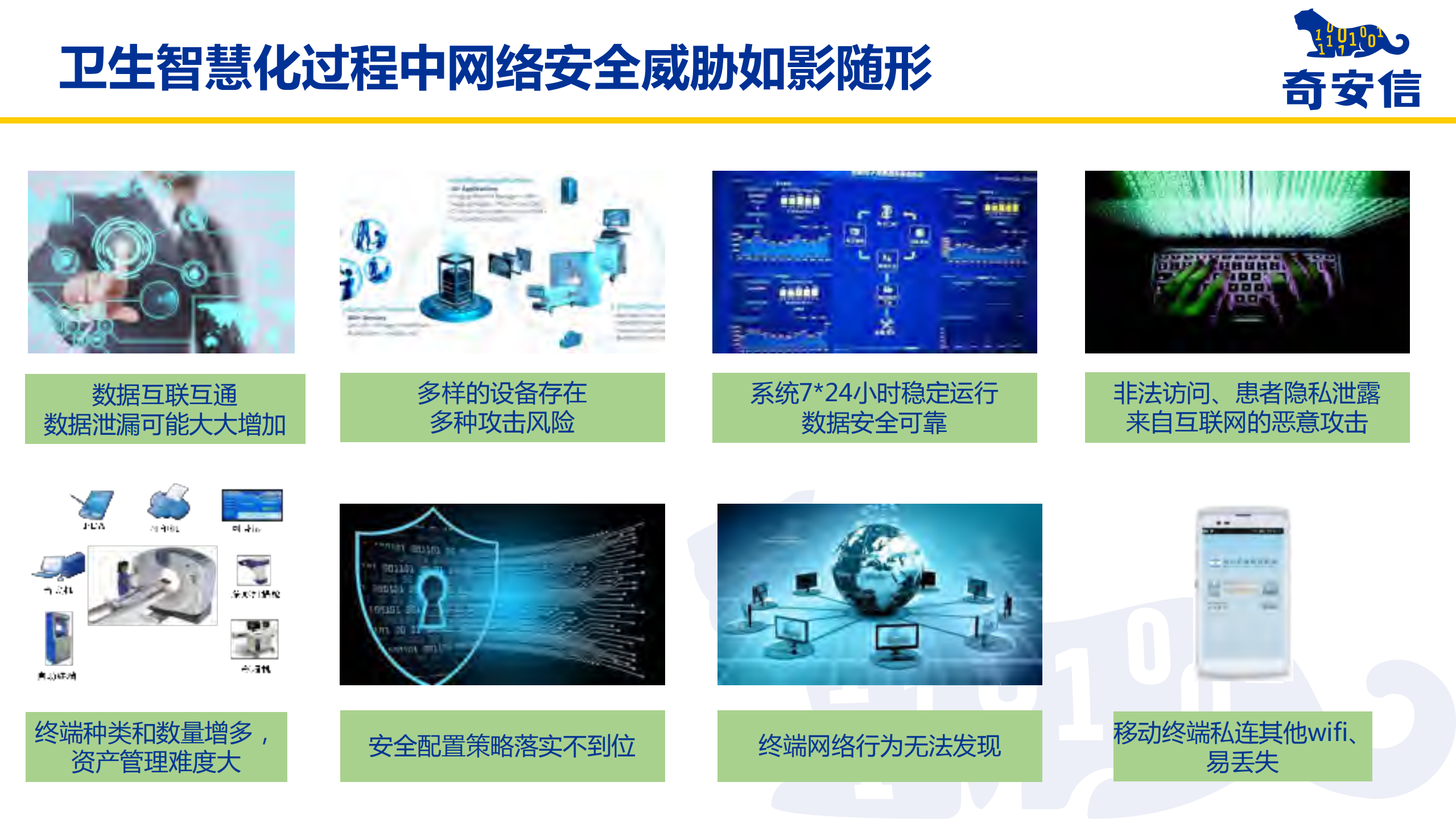 内生安全助力智慧医疗_ITIL之家(www.itilzj.com)_.PDF 第3页