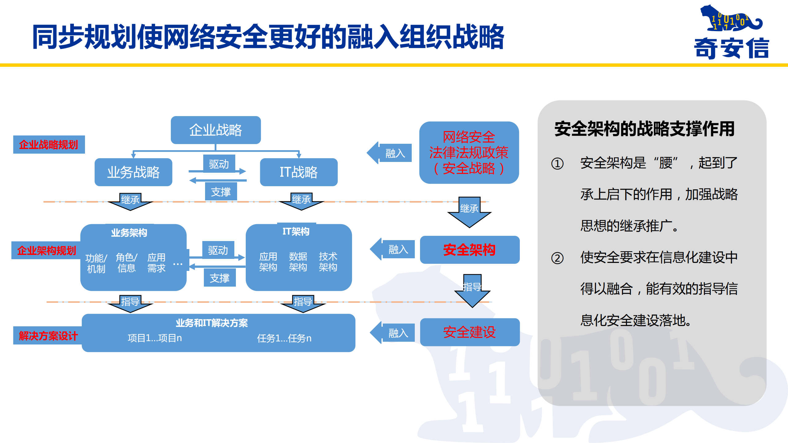 内生安全助力智慧医疗_ITIL之家(www.itilzj.com)_.PDF 第6页