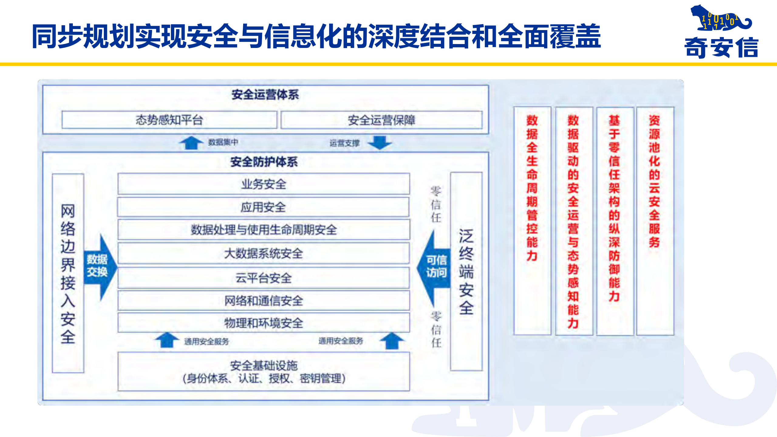 内生安全助力智慧医疗_ITIL之家(www.itilzj.com)_.PDF 第7页