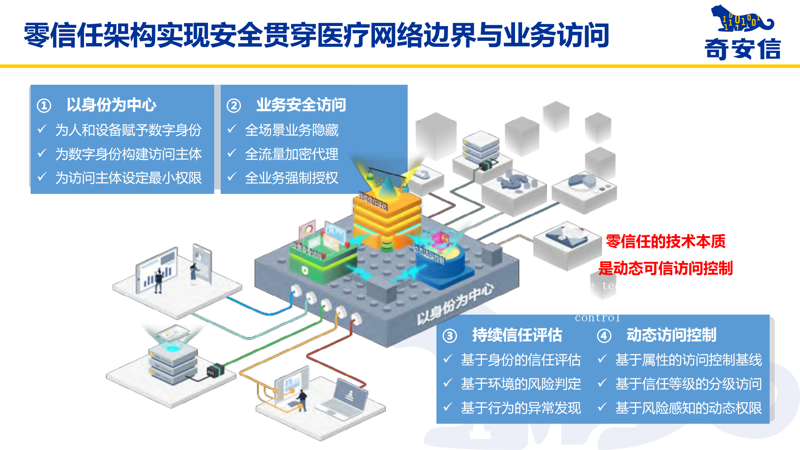 内生安全助力智慧医疗_ITIL之家(www.itilzj.com)_.PDF 第9页