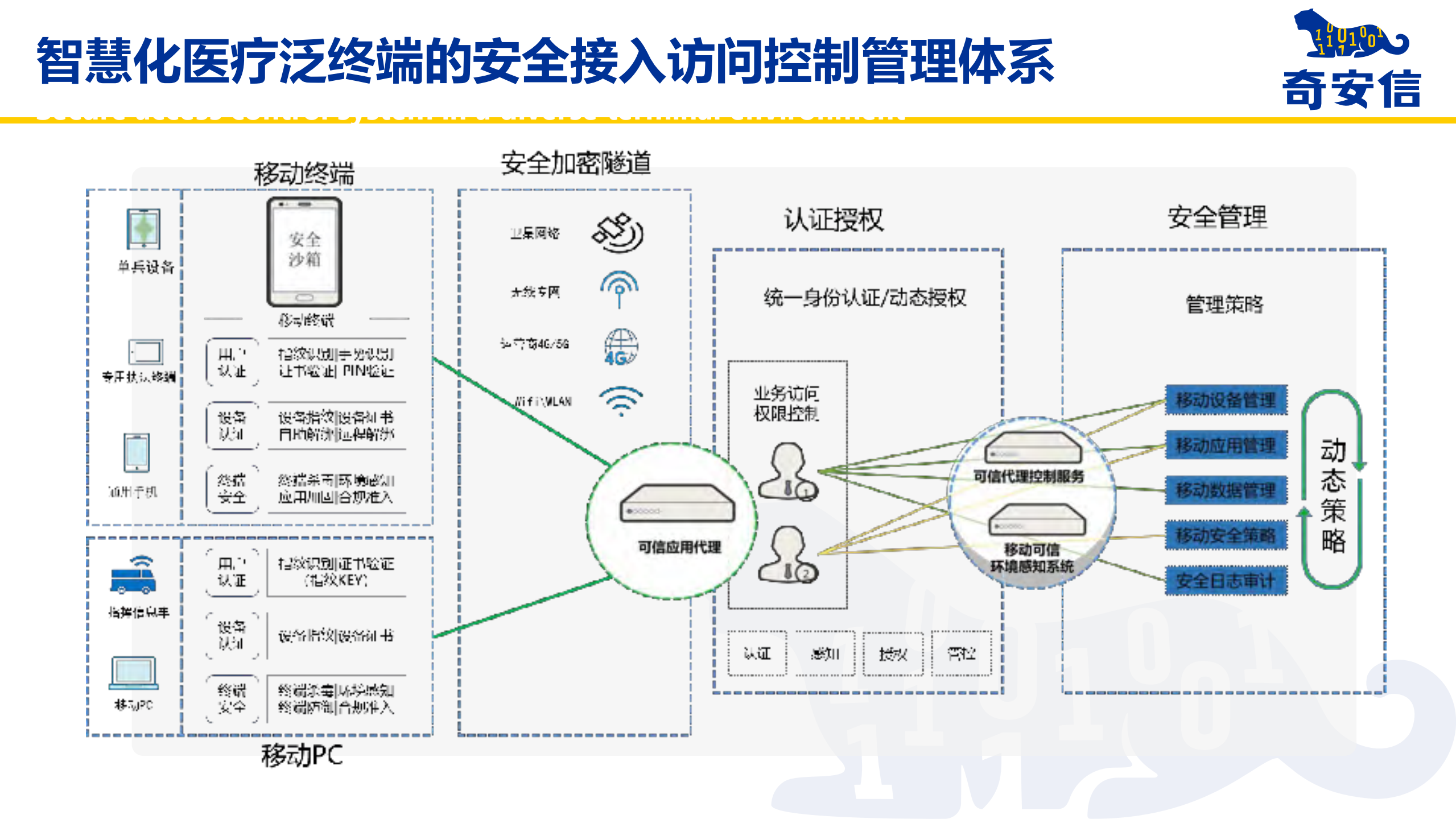 内生安全助力智慧医疗_ITIL之家(www.itilzj.com)_.PDF 第10页