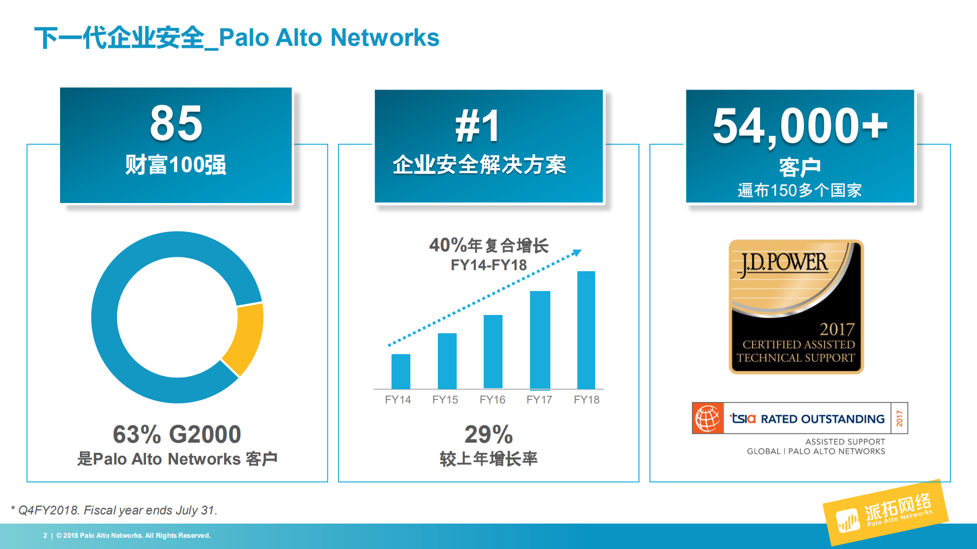 派拓网络保护我们的数字时代_ITIL之家(www.itilzj.com)_.PDF 第2页