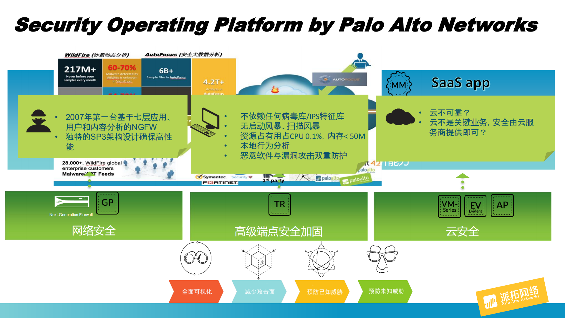 派拓网络保护我们的数字时代_ITIL之家(www.itilzj.com)_.PDF 第8页