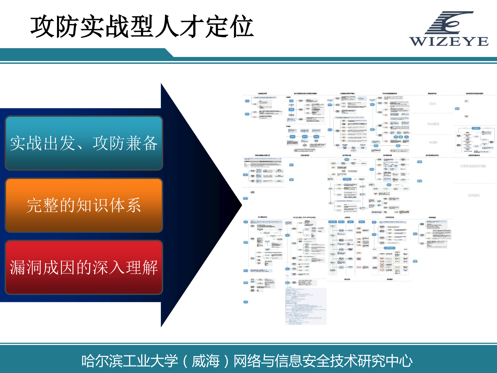 破解企业攻防实战人才缺失的困境_ITIL之家(www.itilzj.com)_.PDF 第3页