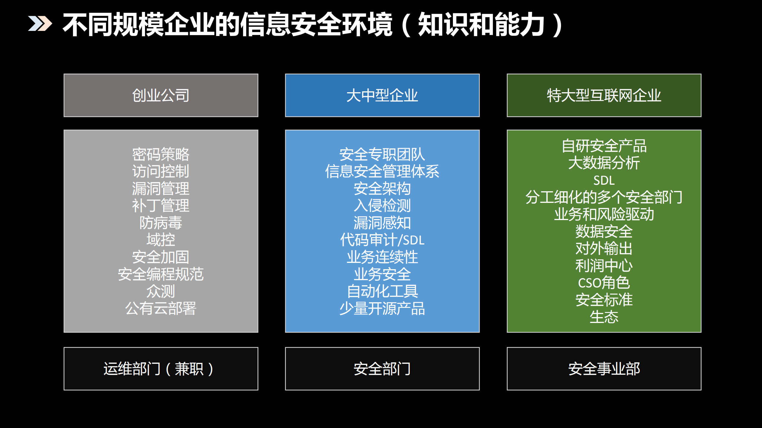平安集团企业信息安全实践_ITIL之家(www.itilzj.com)_.PDF 第5页