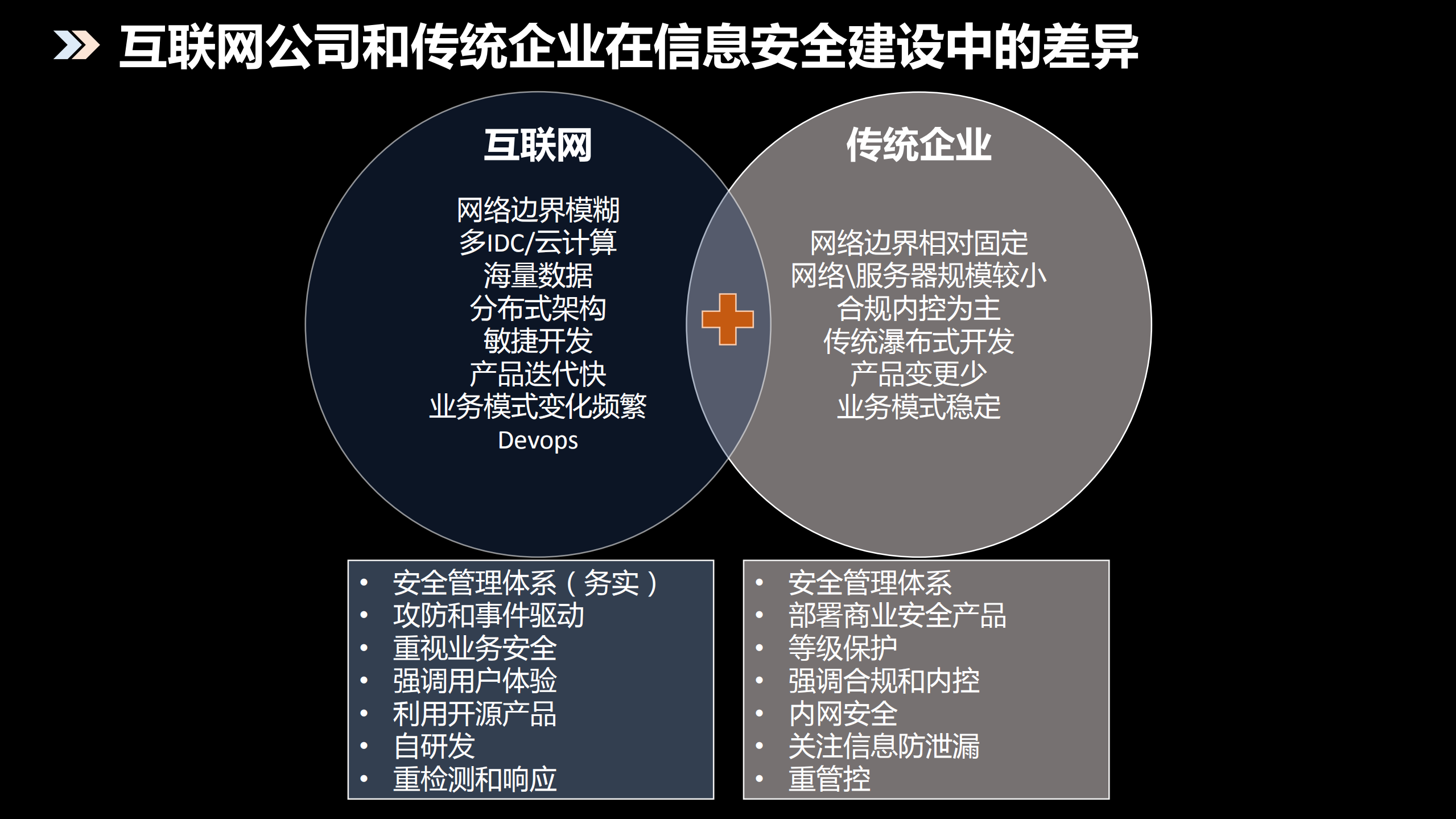 平安集团企业信息安全实践_ITIL之家(www.itilzj.com)_.PDF 第6页