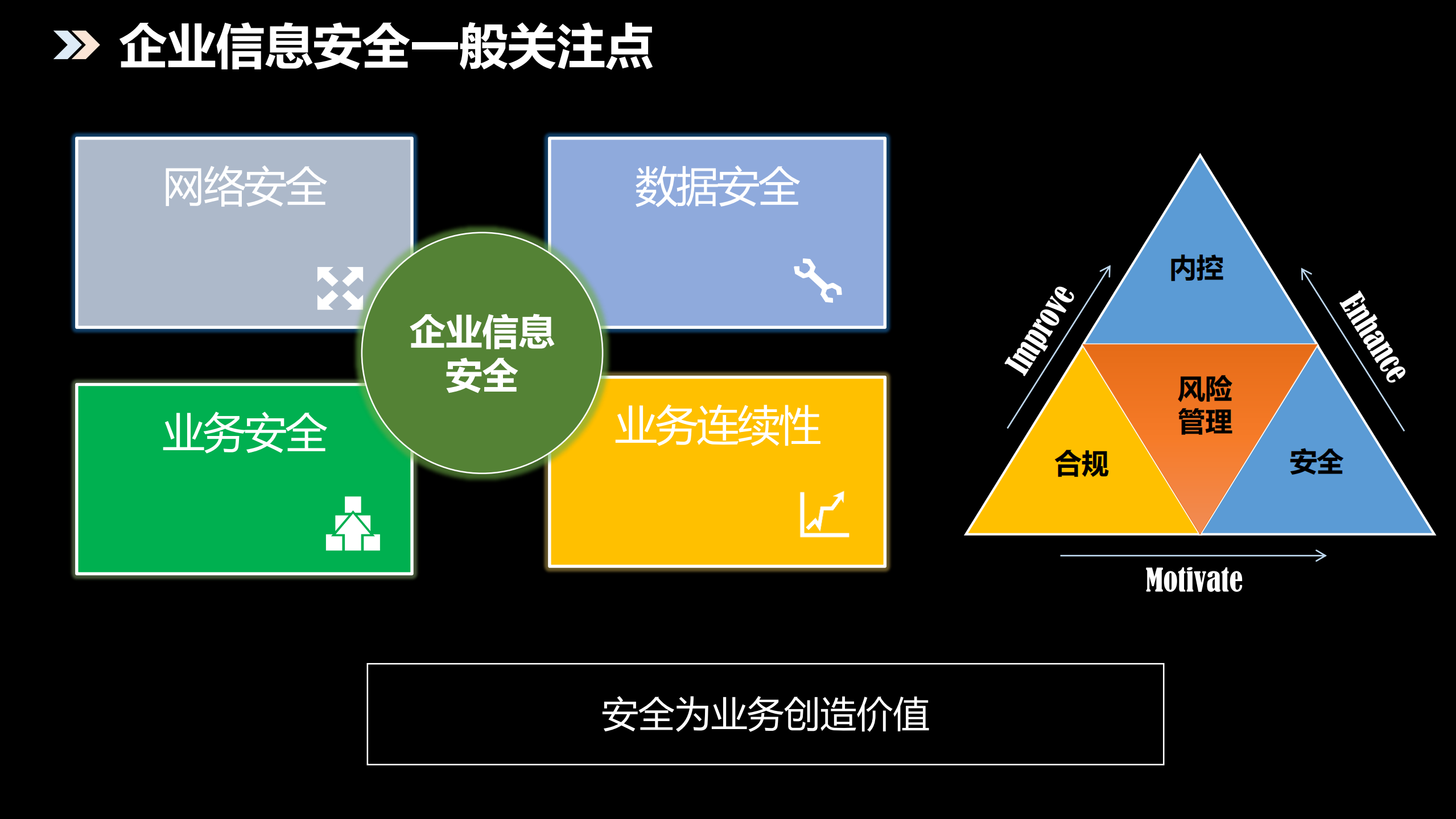 平安集团企业信息安全实践_ITIL之家(www.itilzj.com)_.PDF 第7页