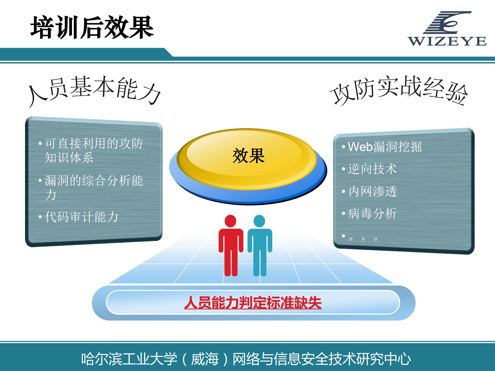 破解企业攻防实战人才缺失的困境_ITIL之家(www.itilzj.com)_.PDF 第7页