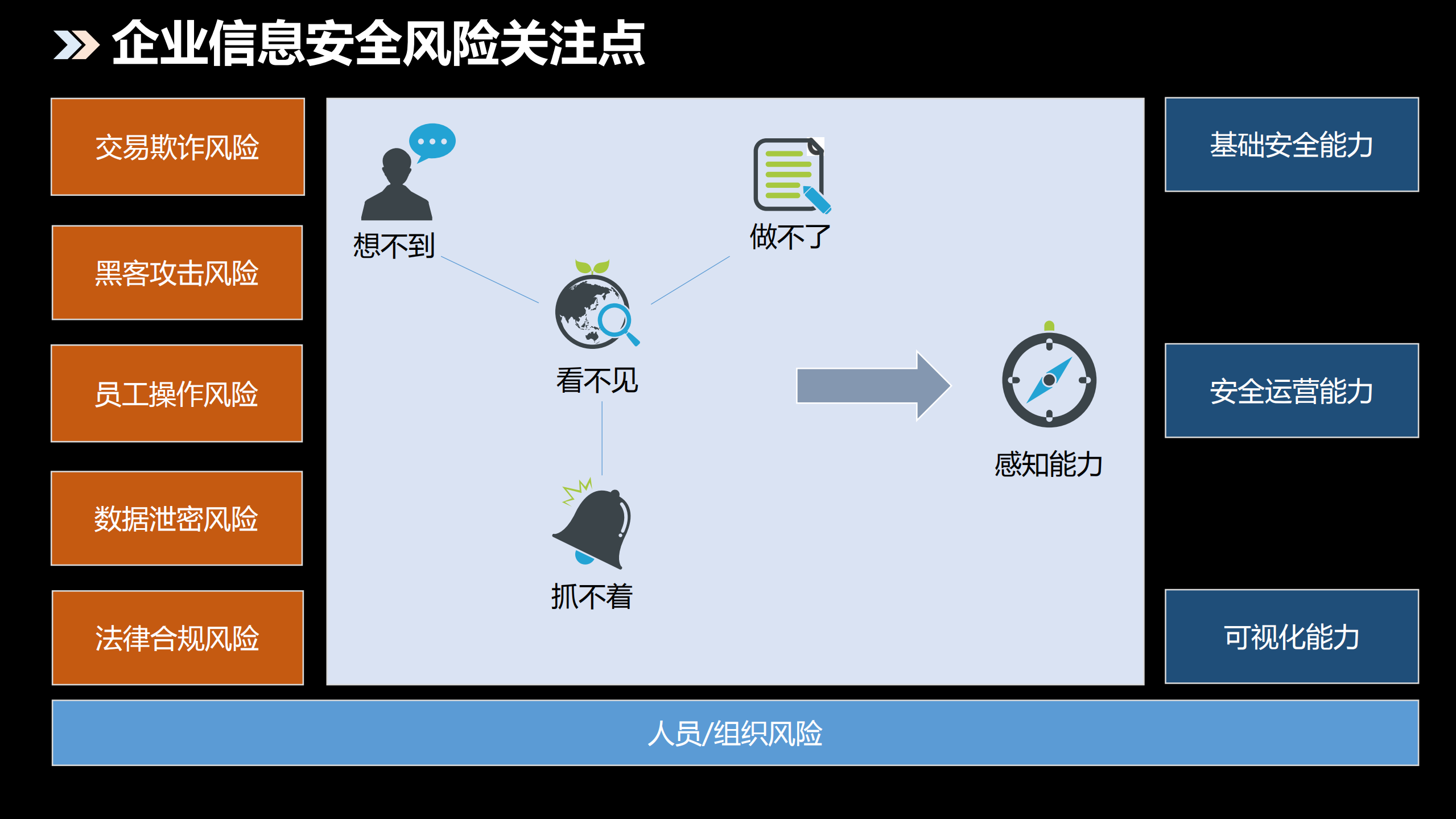 平安集团企业信息安全实践_ITIL之家(www.itilzj.com)_.PDF 第8页