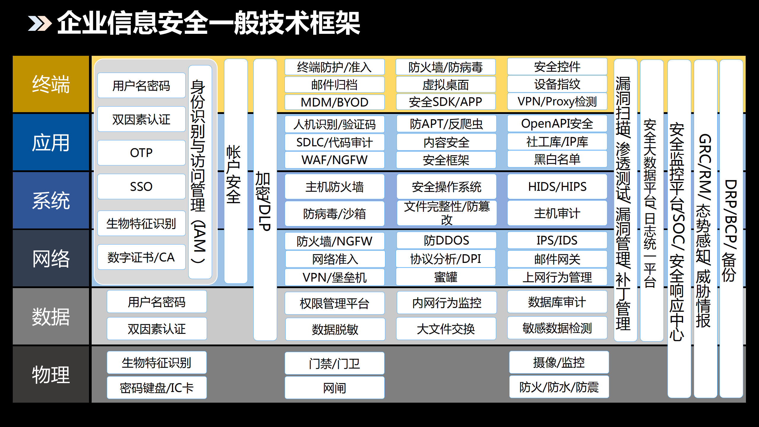 平安集团企业信息安全实践_ITIL之家(www.itilzj.com)_.PDF 第9页
