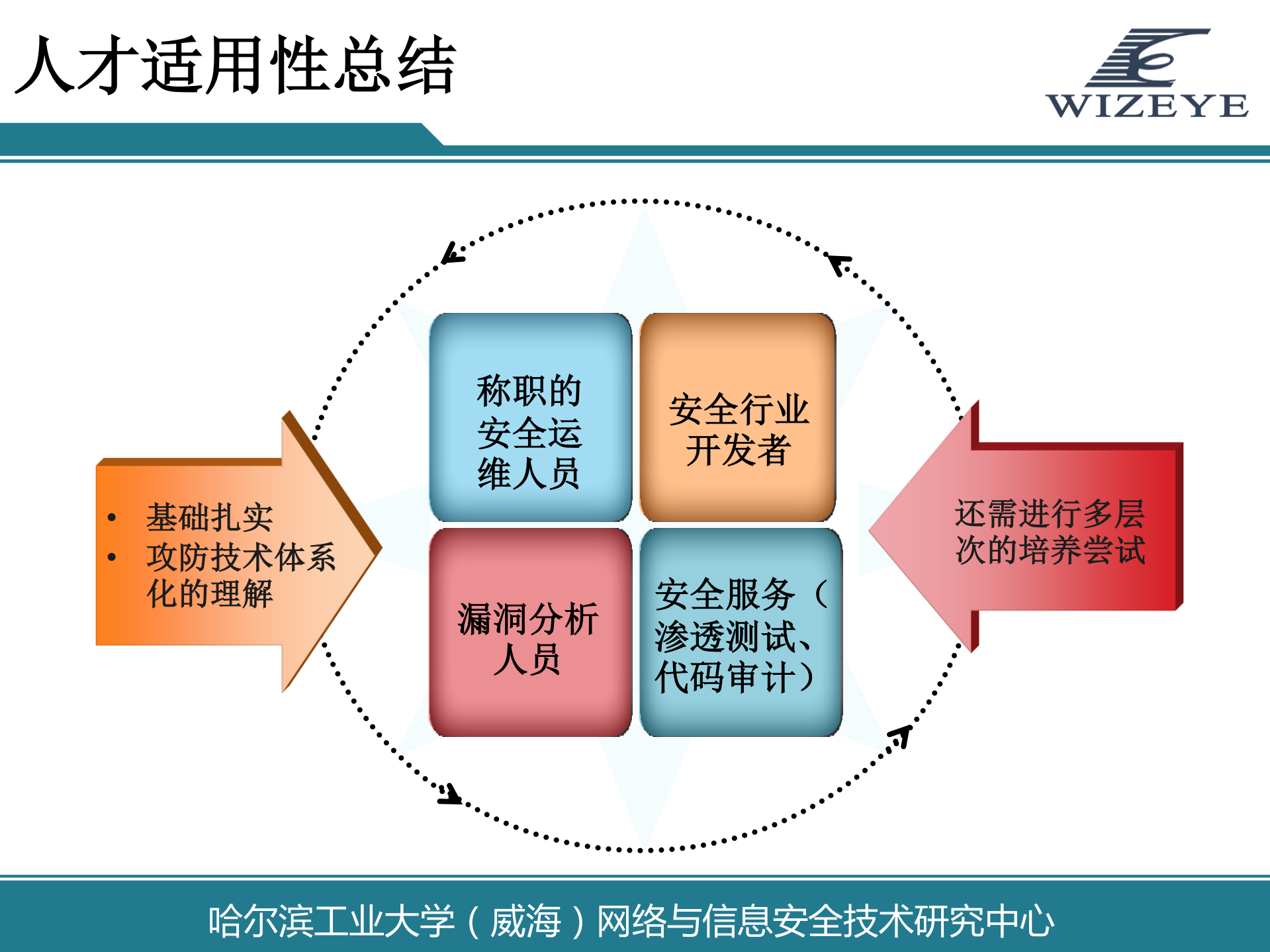 破解企业攻防实战人才缺失的困境_ITIL之家(www.itilzj.com)_.PDF 第8页