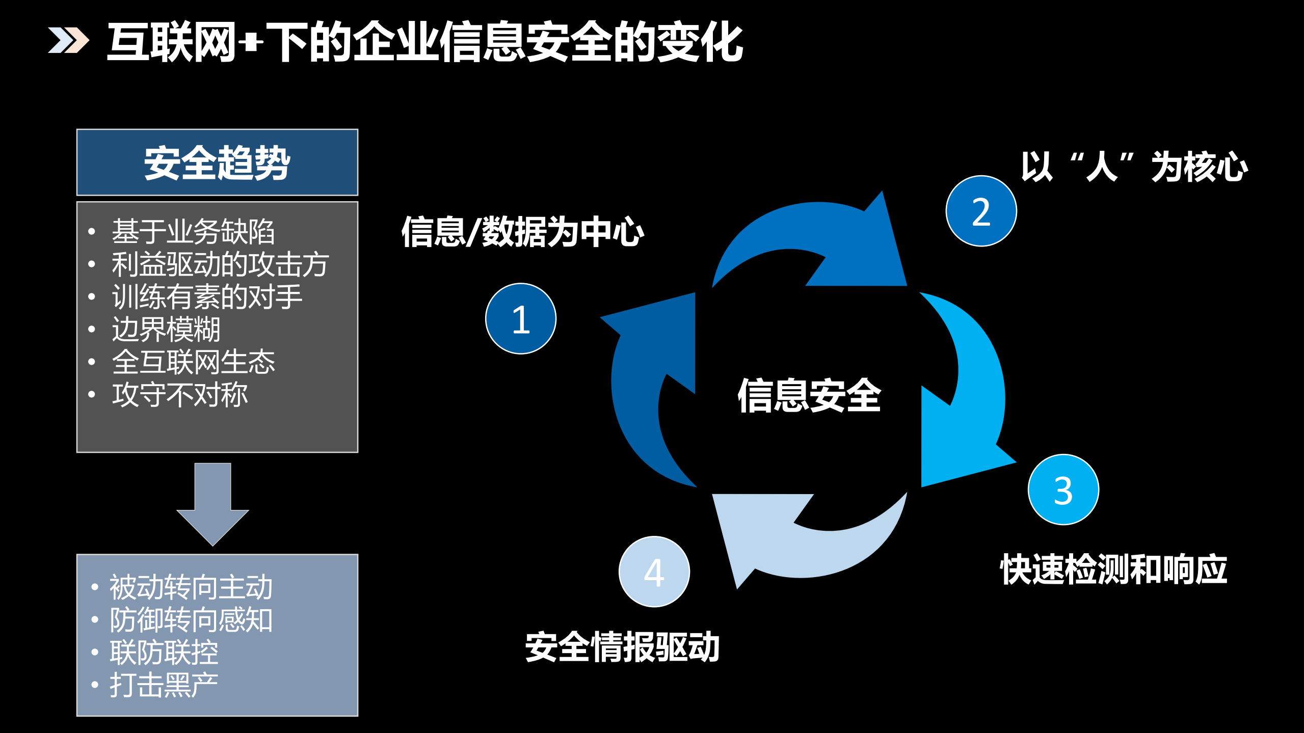 平安集团企业信息安全实践_ITIL之家(www.itilzj.com)_.PDF 第10页