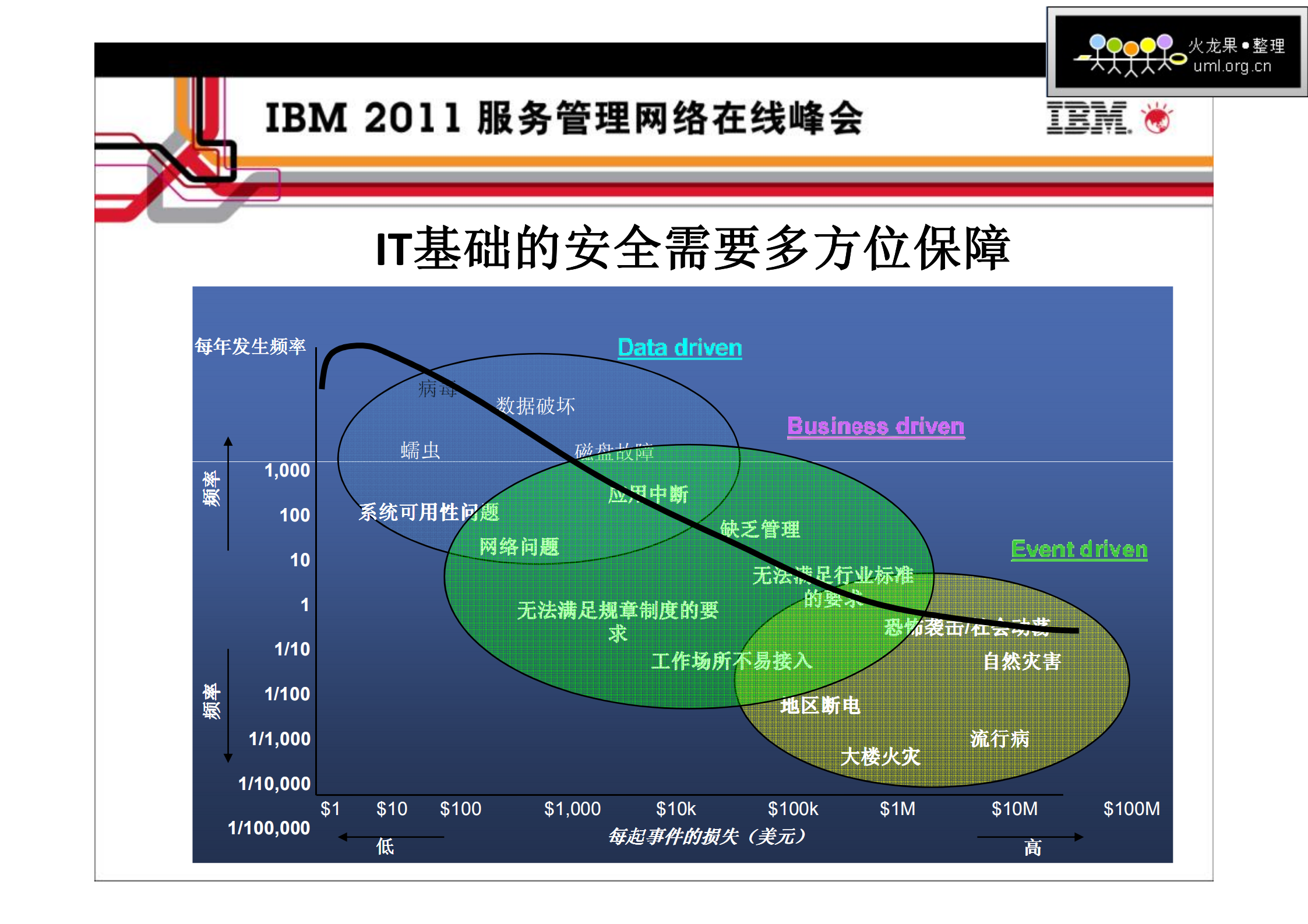 企业IT基础架构的安全运维管理_ITIL之家(www.itilzj.com)_.PDF 第2页