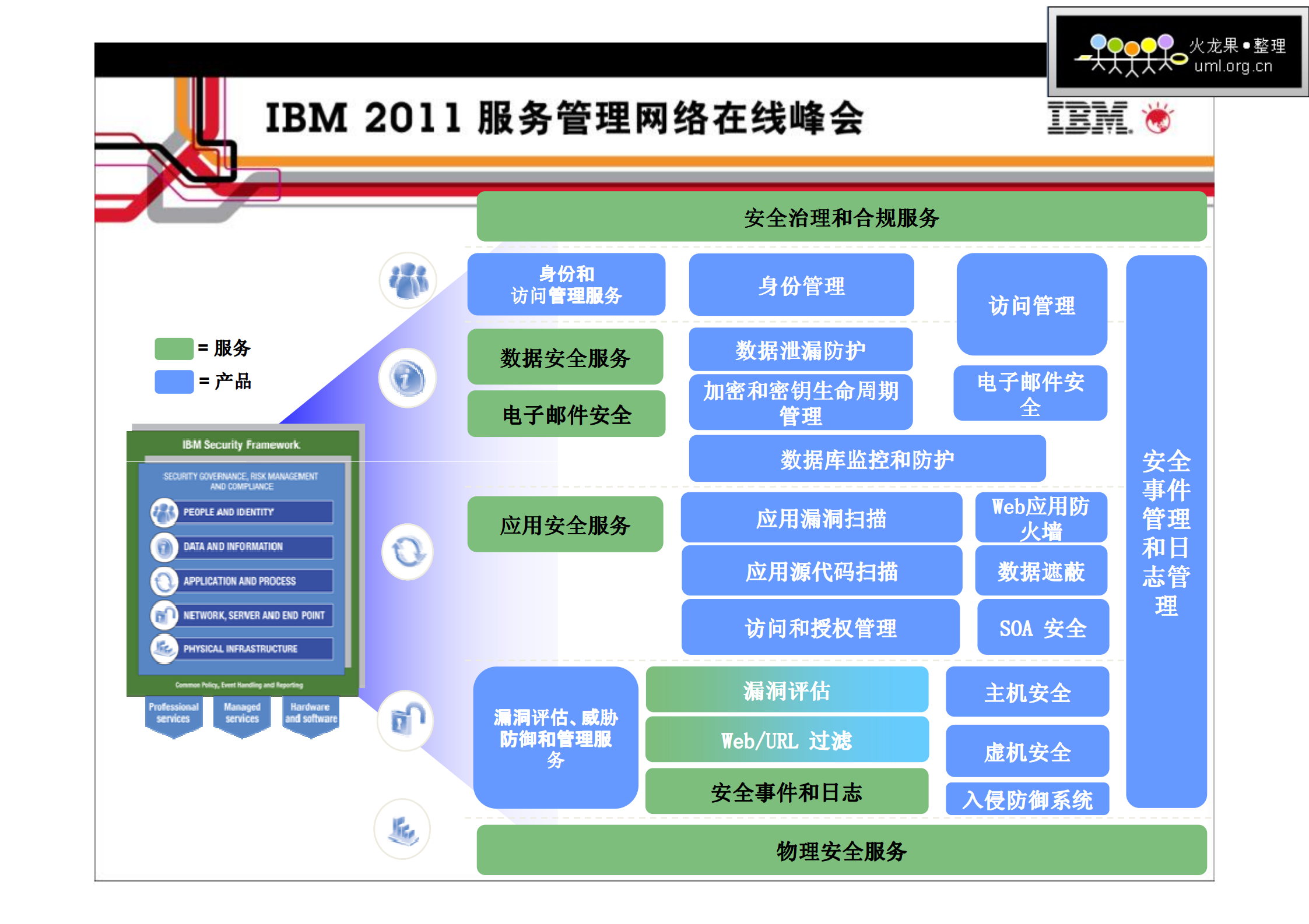 企业IT基础架构的安全运维管理_ITIL之家(www.itilzj.com)_.PDF 第5页