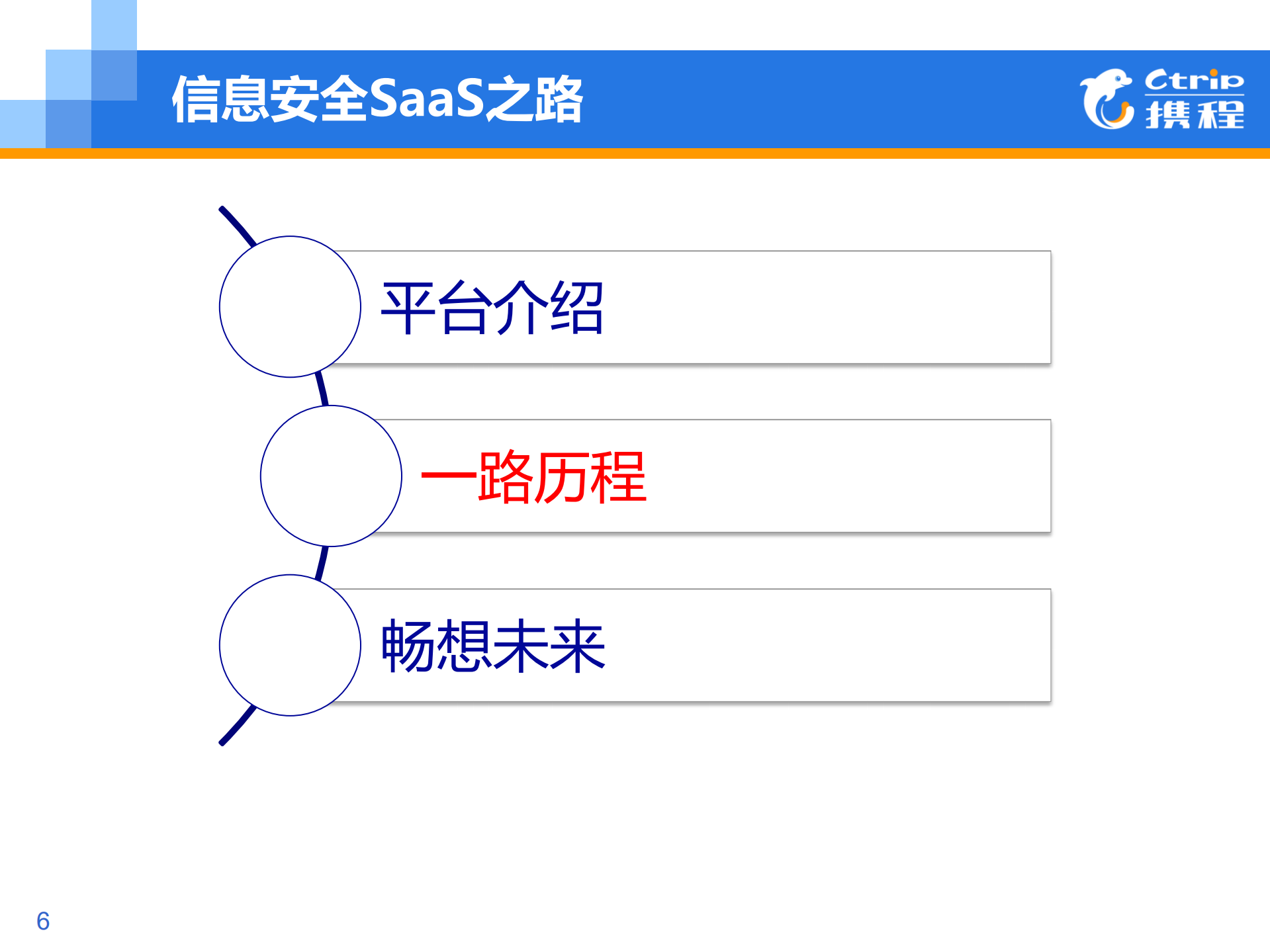 企业SaaS安全服务的瑞士军刀_ITIL之家(www.itilzj.com)_.PDF 第6页