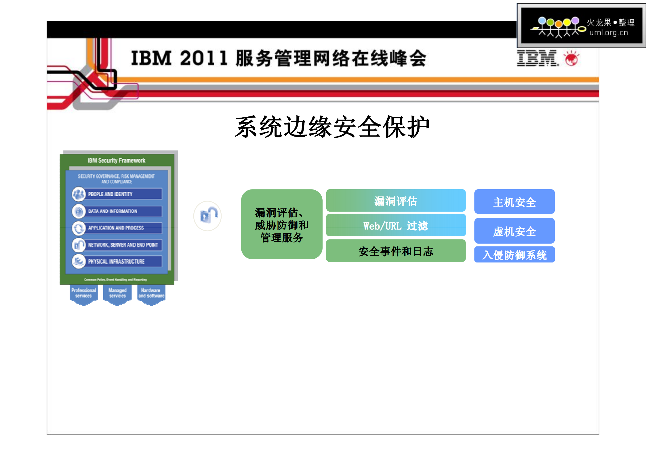企业IT基础架构的安全运维管理_ITIL之家(www.itilzj.com)_.PDF 第6页