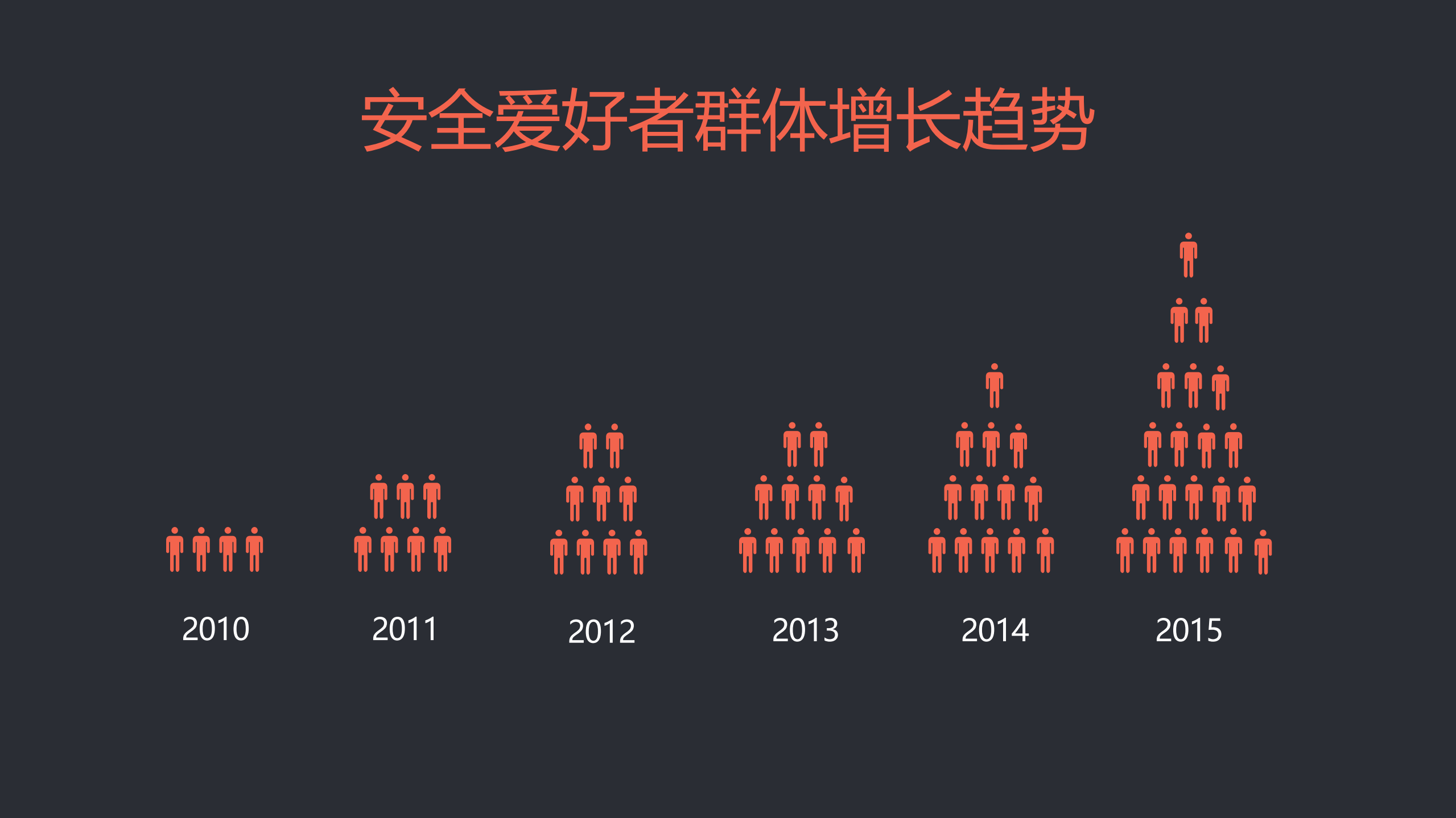 企业安全2.0与威胁情报_ITIL之家(www.itilzj.com)_.PDF 第2页