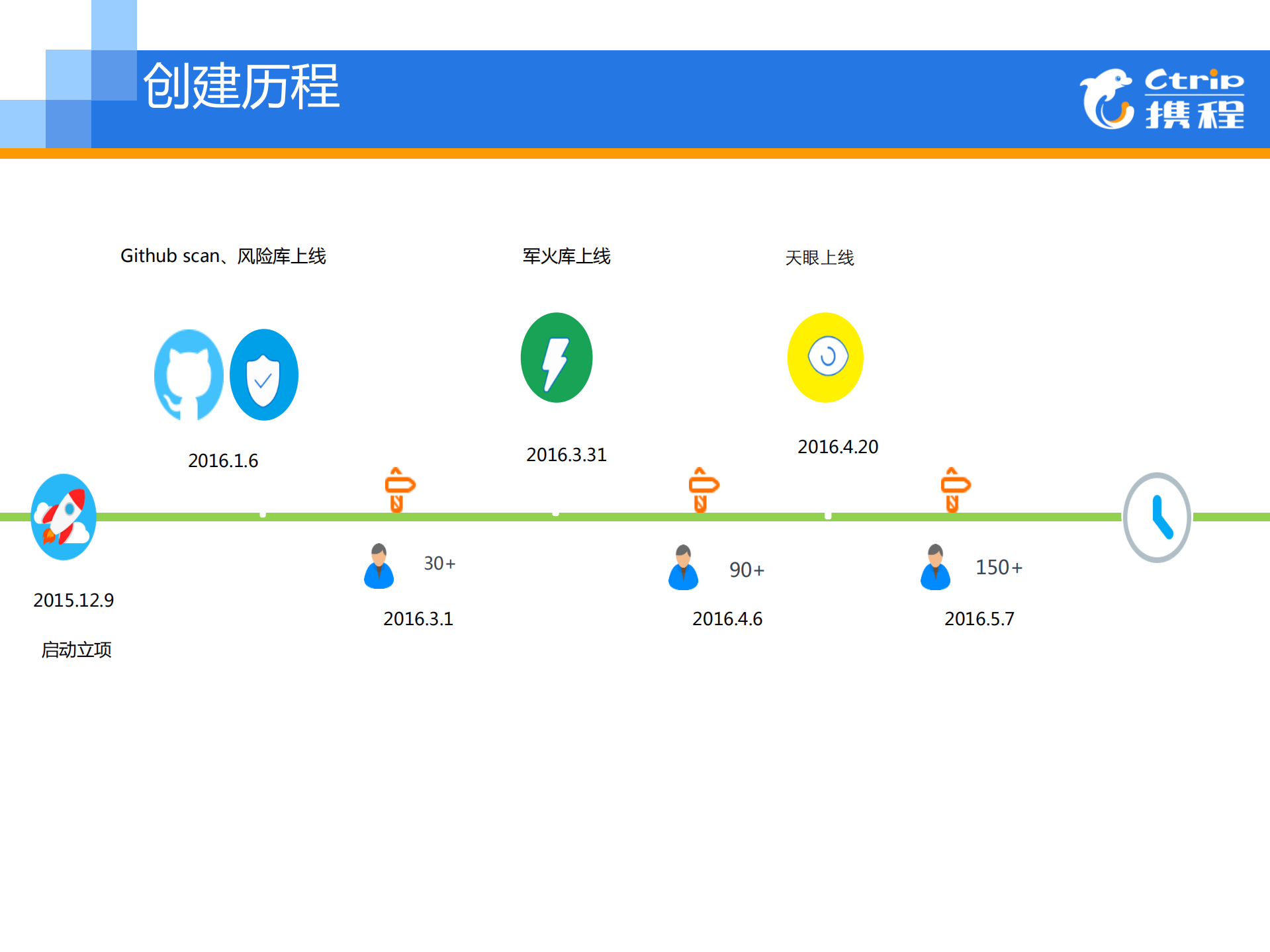 企业SaaS安全服务的瑞士军刀_ITIL之家(www.itilzj.com)_.PDF 第7页
