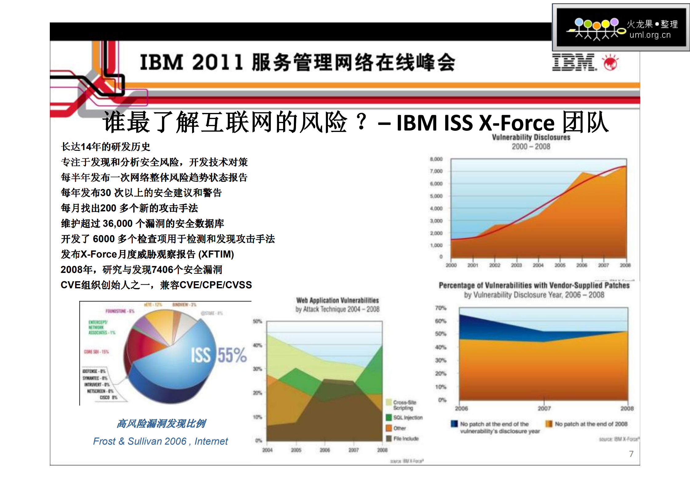 企业IT基础架构的安全运维管理_ITIL之家(www.itilzj.com)_.PDF 第7页