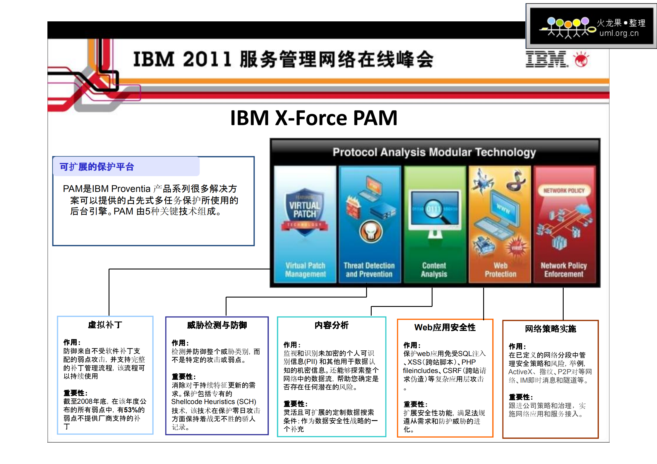 企业IT基础架构的安全运维管理_ITIL之家(www.itilzj.com)_.PDF 第8页