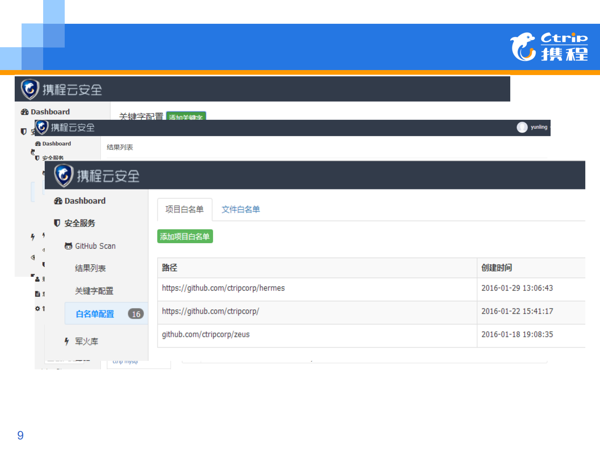 企业SaaS安全服务的瑞士军刀_ITIL之家(www.itilzj.com)_.PDF 第9页